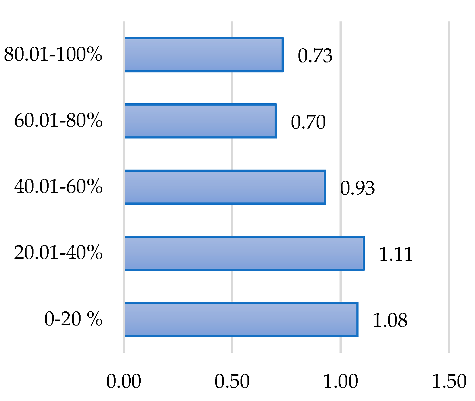 Sustainability 11 06927 g005 Sustainability 11 06927 g005