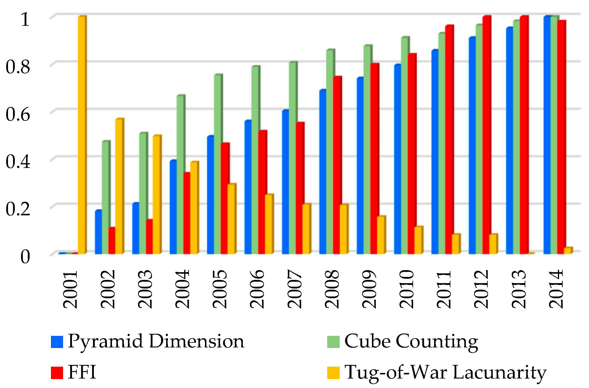 Sustainability 11 06927 g006 Sustainability 11 06927 g006