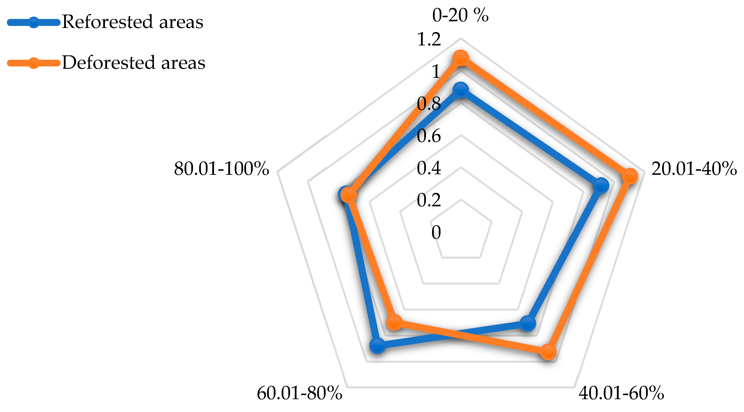 Sustainability 11 06927 g007 Sustainability 11 06927 g007