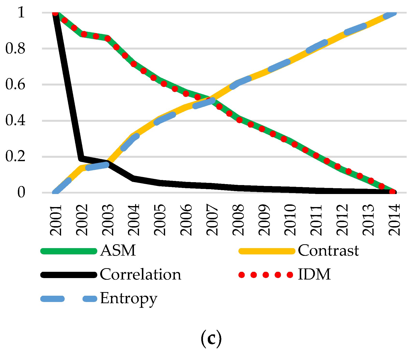 Sustainability 11 06927 g008b Sustainability 11 06927 g008b