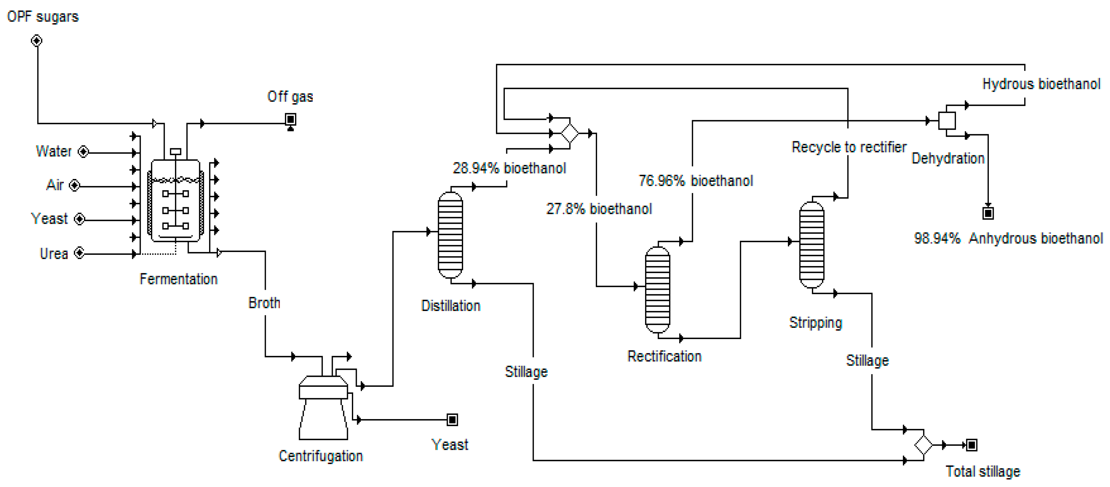 Sustainability 11 06928 g002