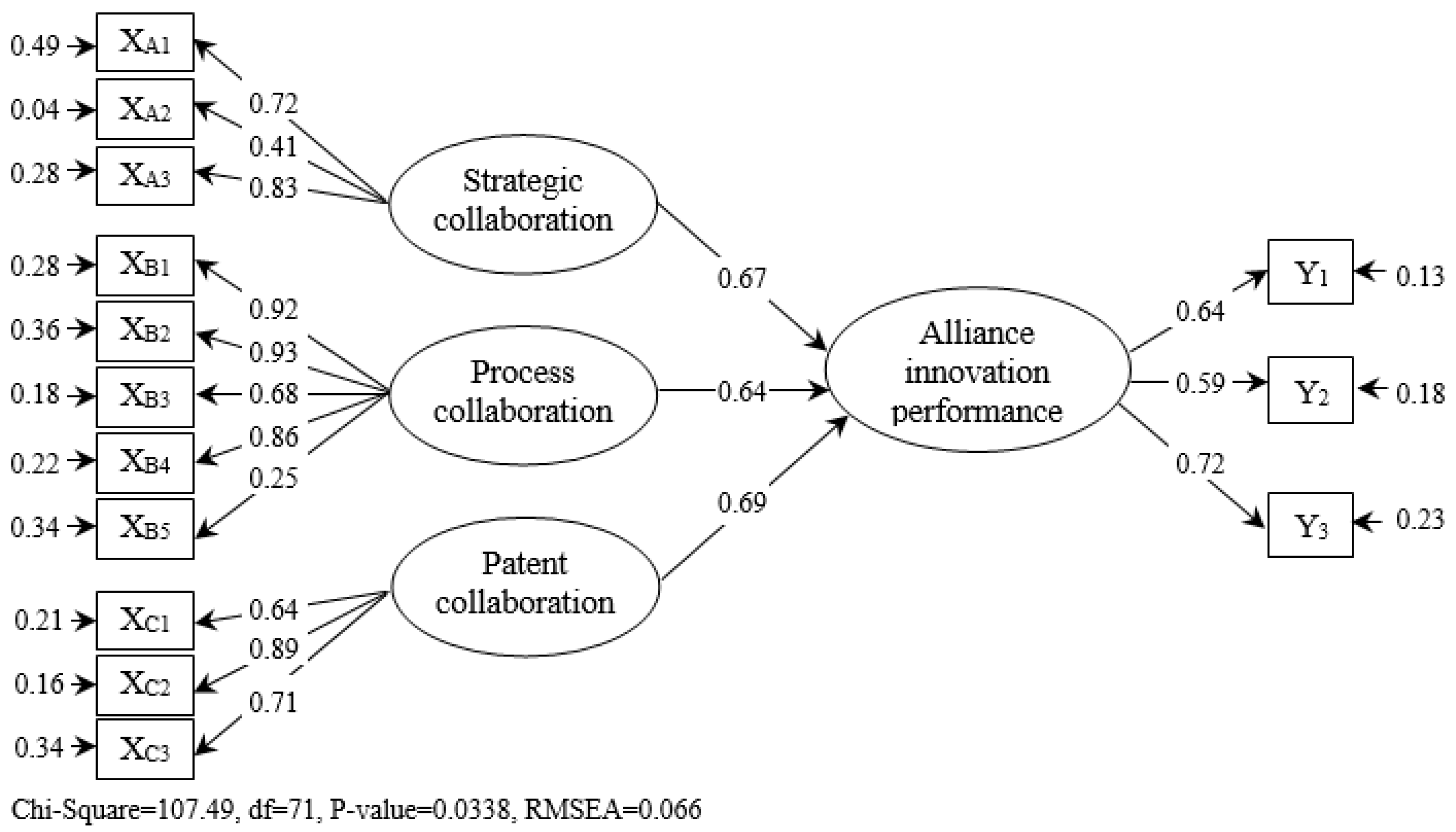 Sustainability 11 06930 g002