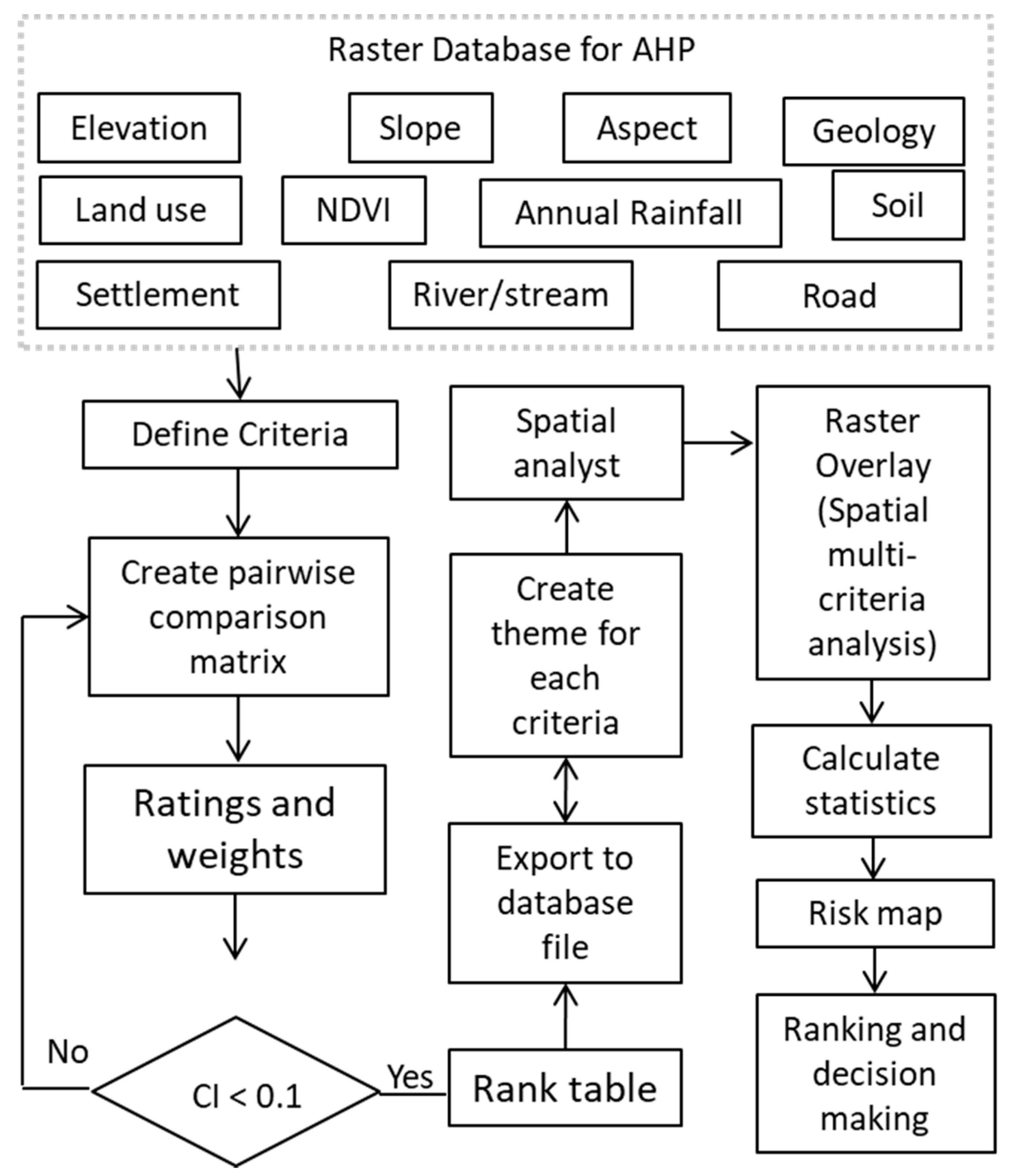 Sustainability 11 06931 g002