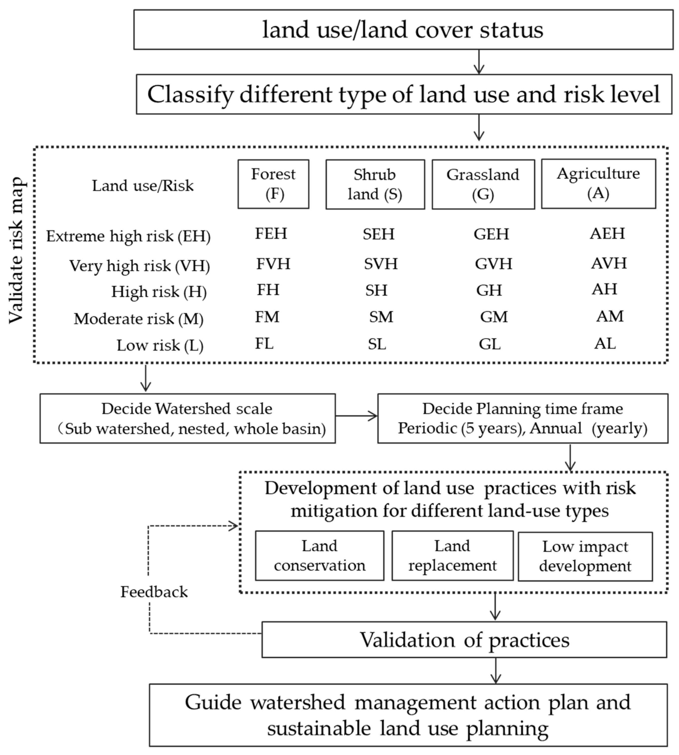 Sustainability 11 06931 g003