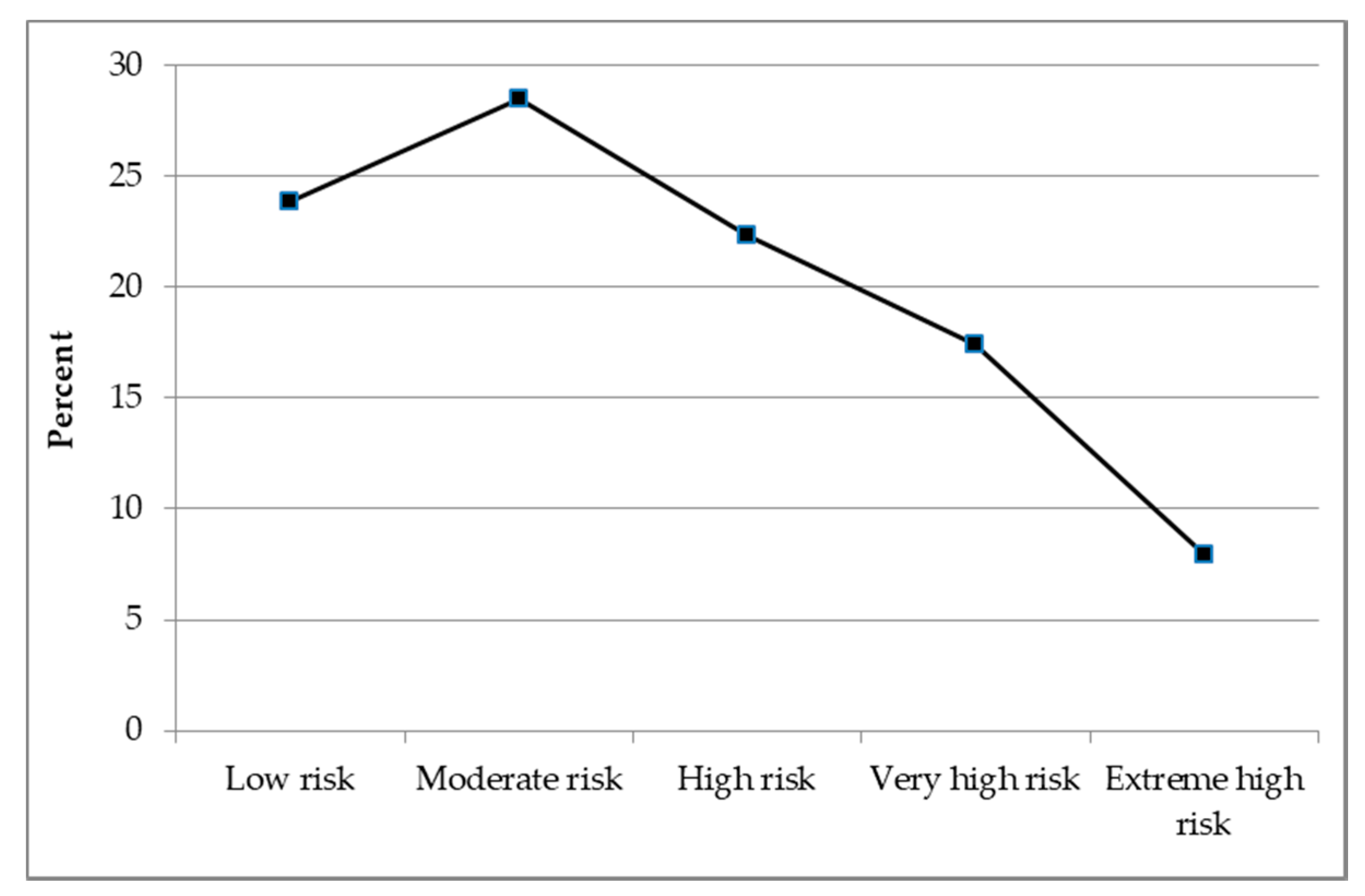 Sustainability 11 06931 g005