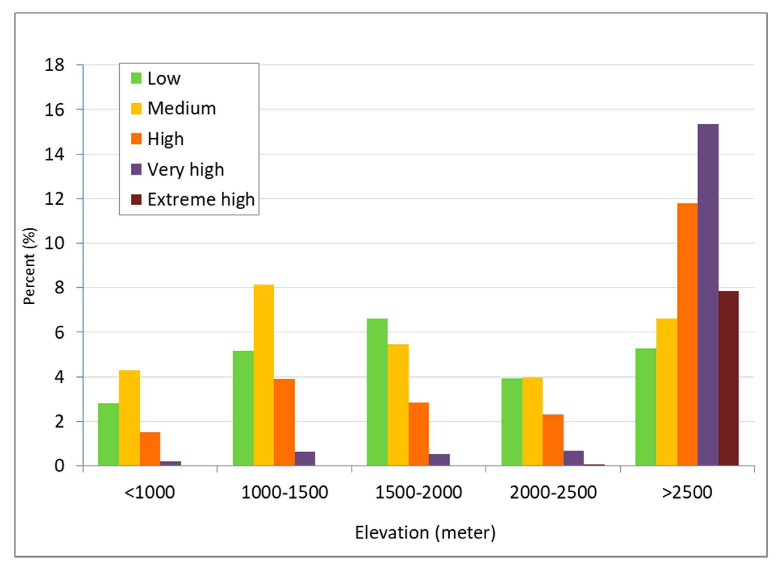 Sustainability 11 06931 g006