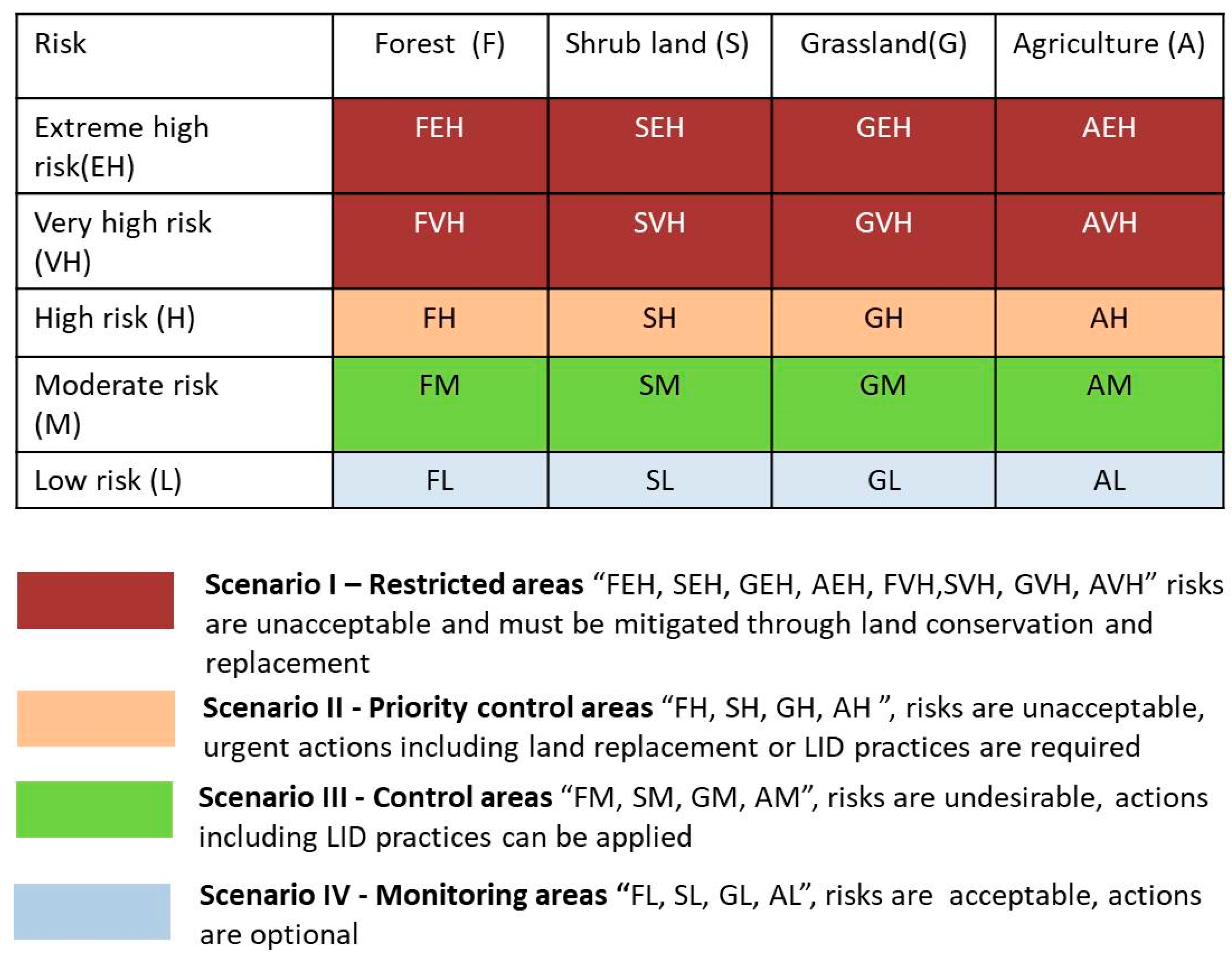 Sustainability 11 06931 g008