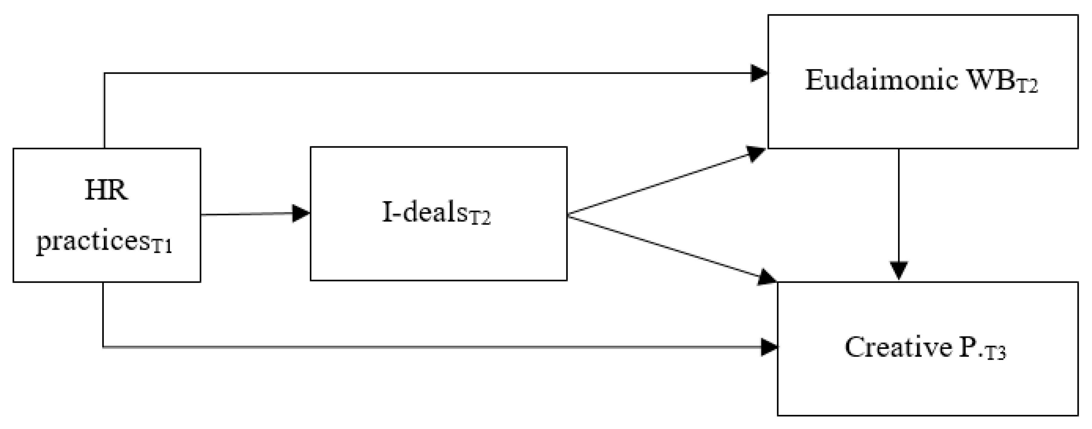Sustainability 11 06933 g001 Sustainability 11 06933 g001