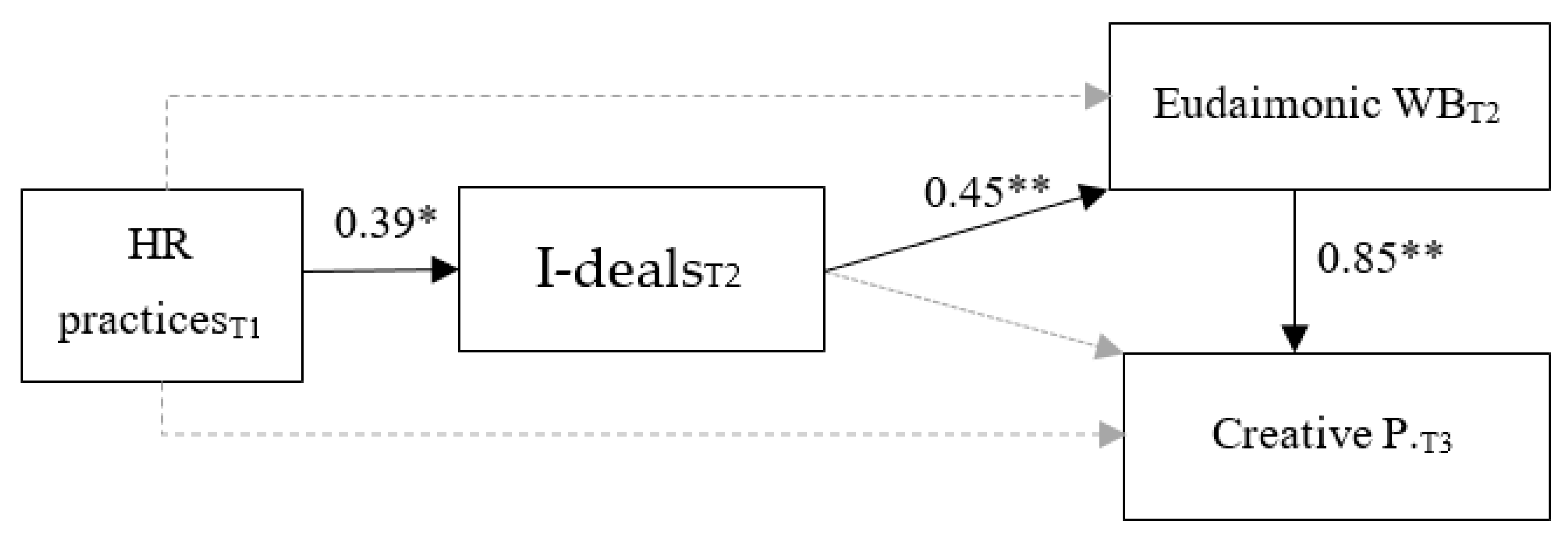 Sustainability 11 06933 g002 Sustainability 11 06933 g002