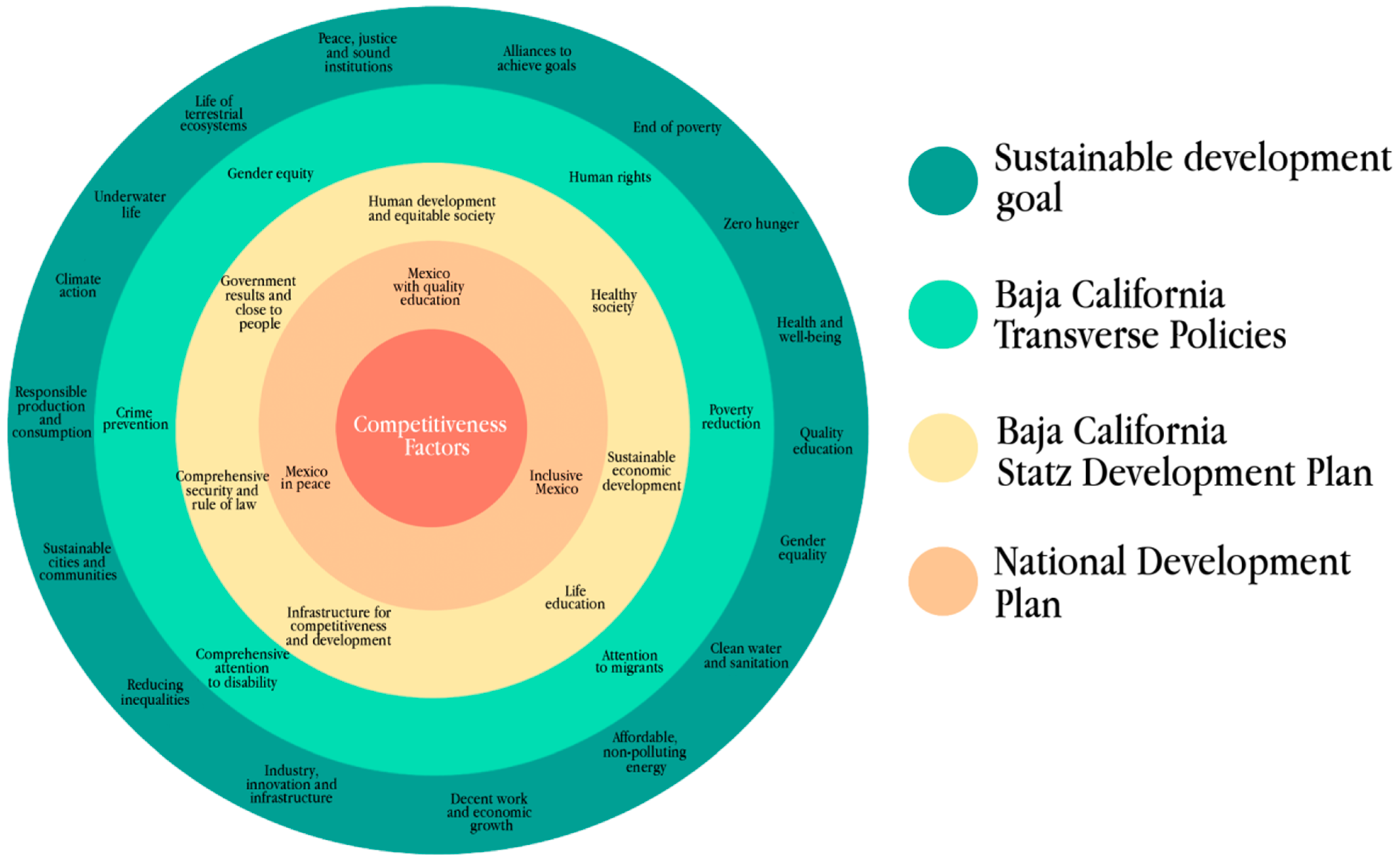 sustainable tourism development strategy