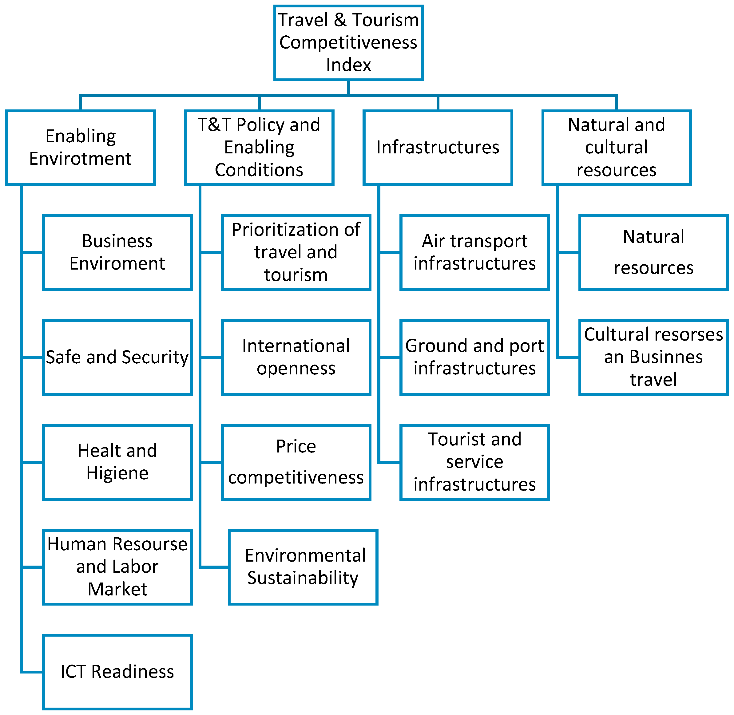 Sustainability Free Full Text Sustainable Tourism A Competitiveness Strategy Perspective In Baja California Html Sustainability Free Full Text Sustainable Tourism A Competitiveness Strategy Perspective In Baja California Html