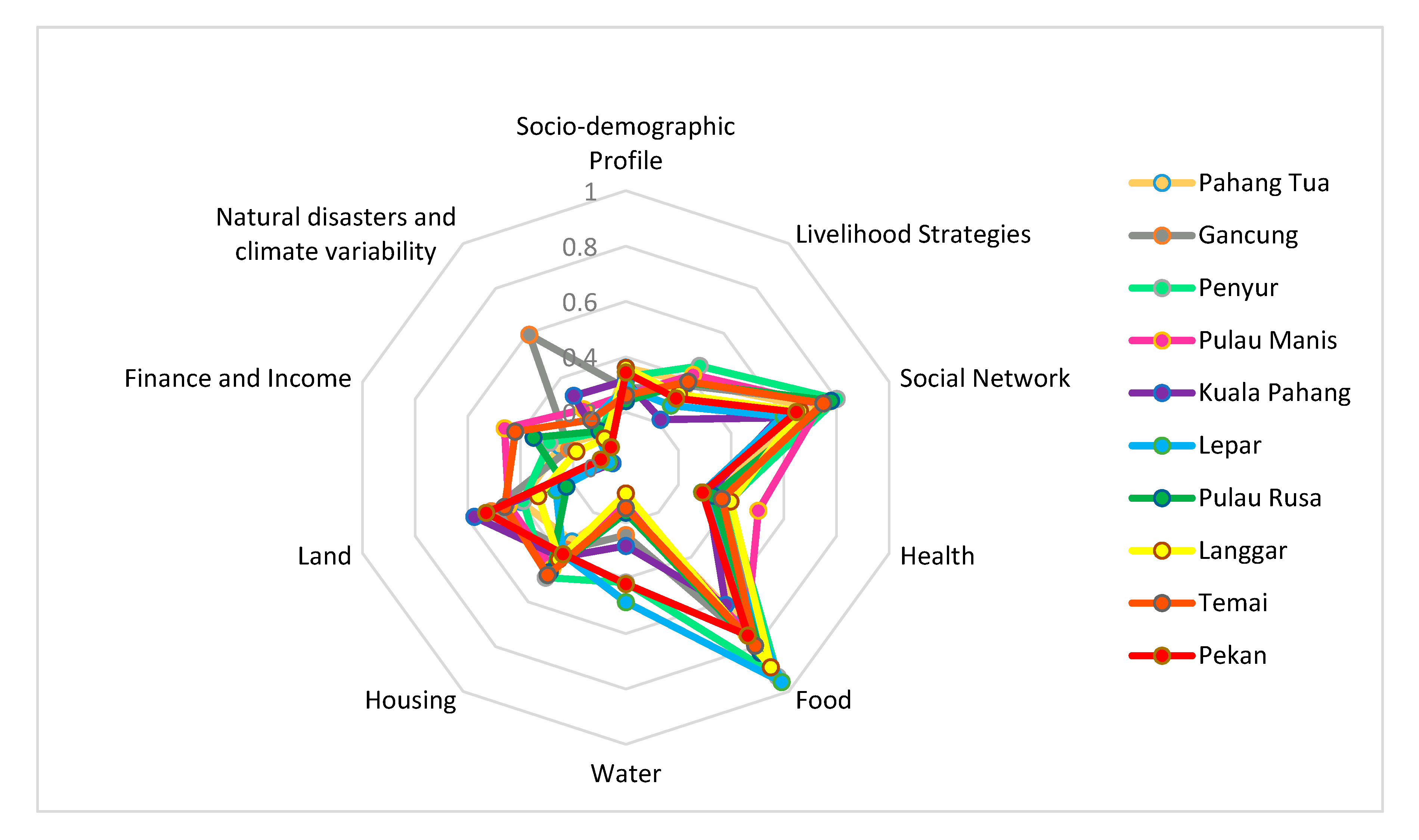 Sustainability 11 06935 g006