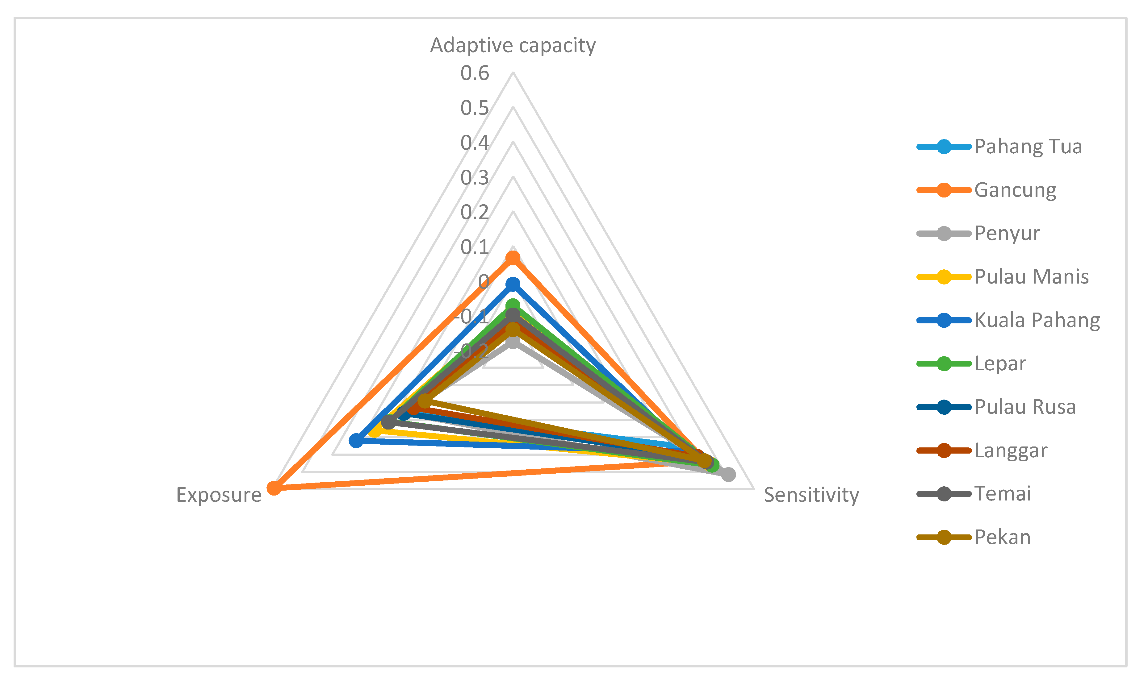 Sustainability 11 06935 g007