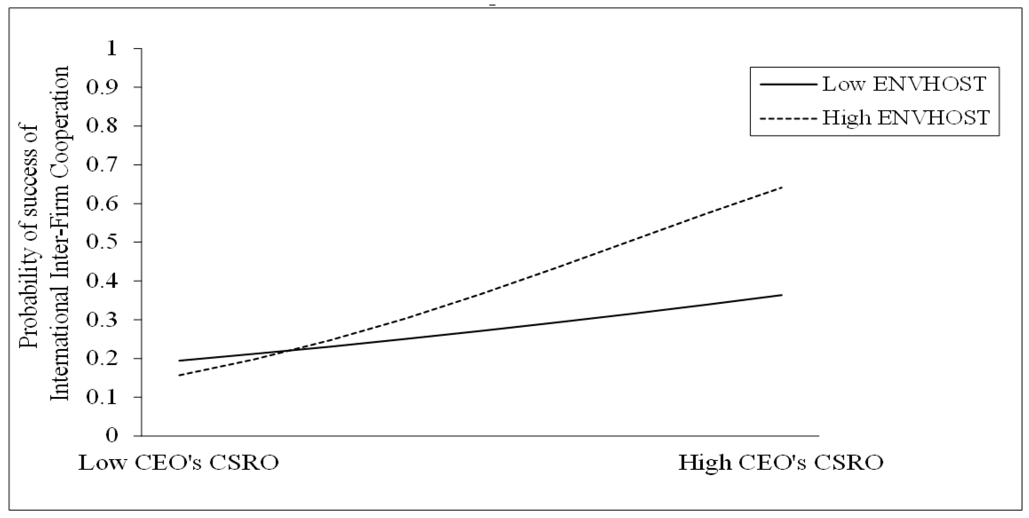 Sustainability 11 06936 g001