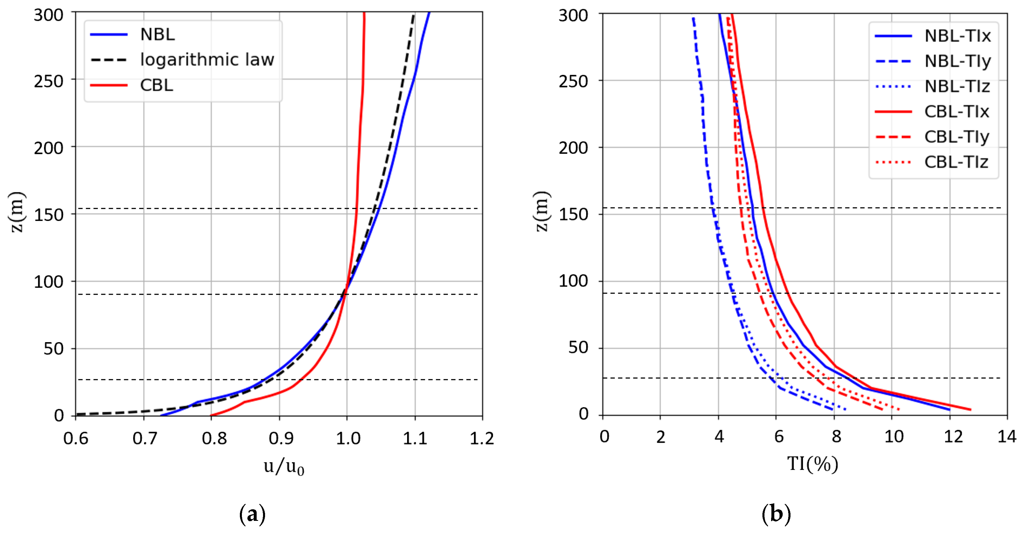 Sustainability 11 06939 g003