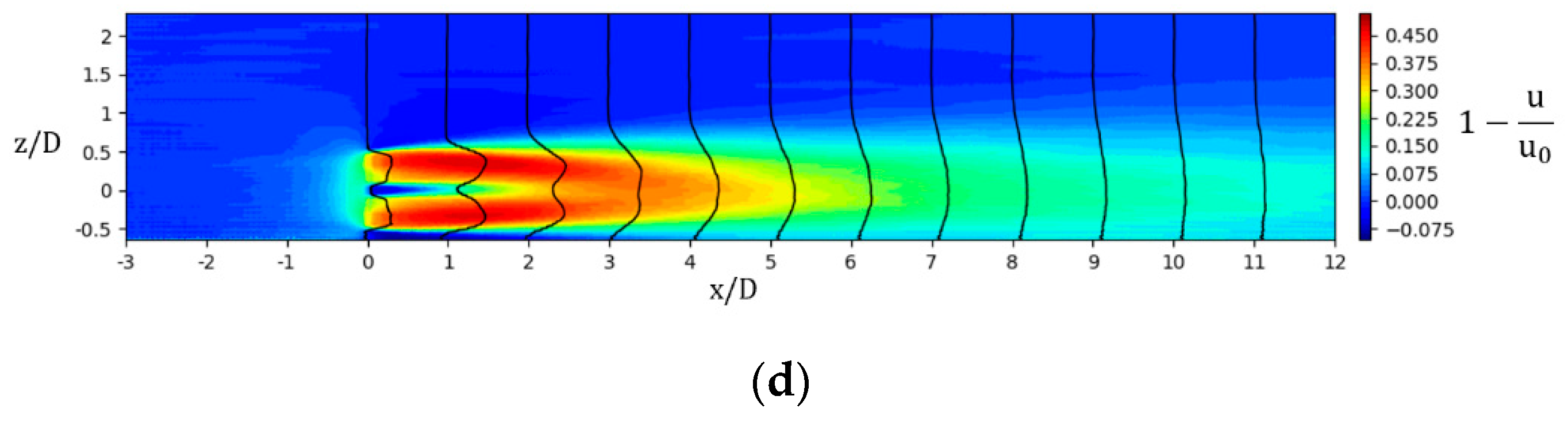 Sustainability 11 06939 g005b