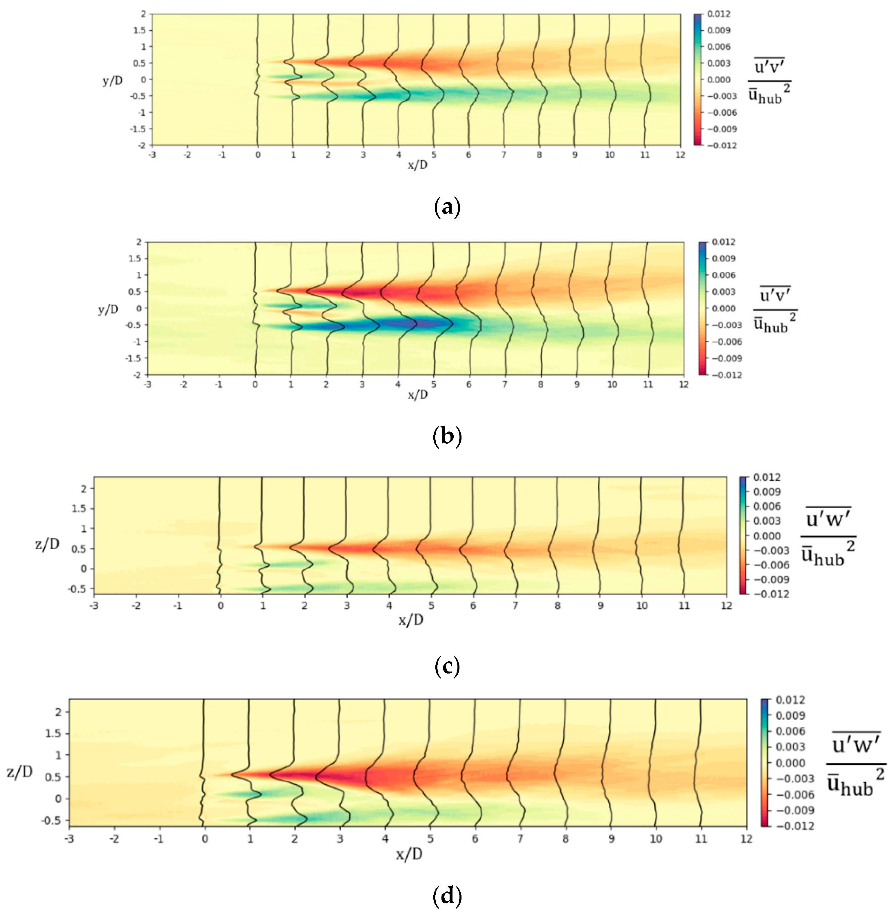 Sustainability 11 06939 g006