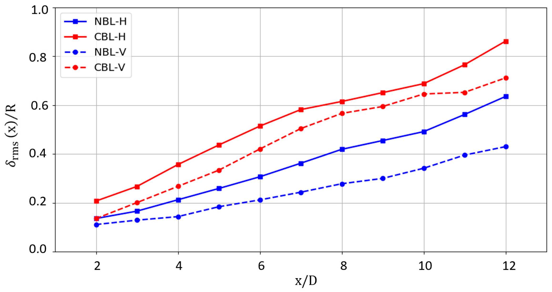 Sustainability 11 06939 g010