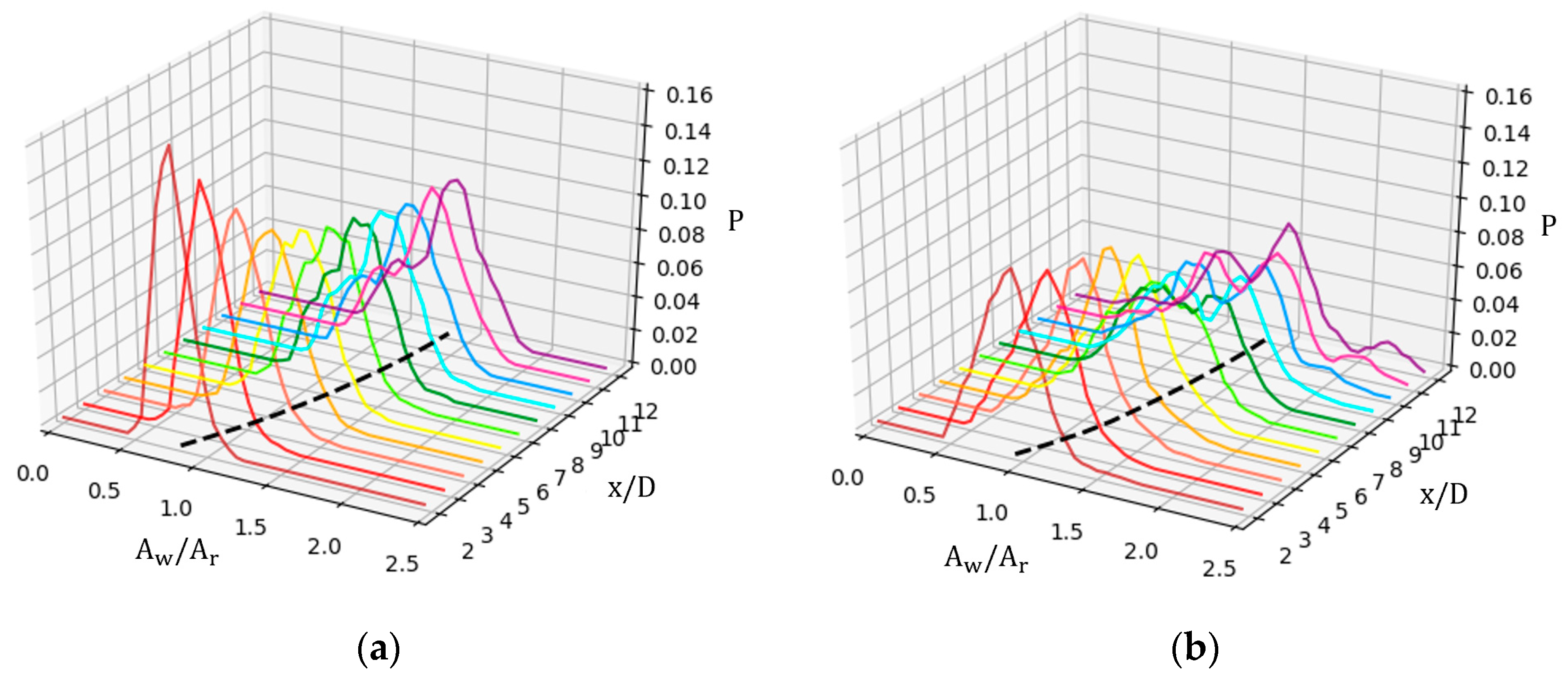 Sustainability 11 06939 g011