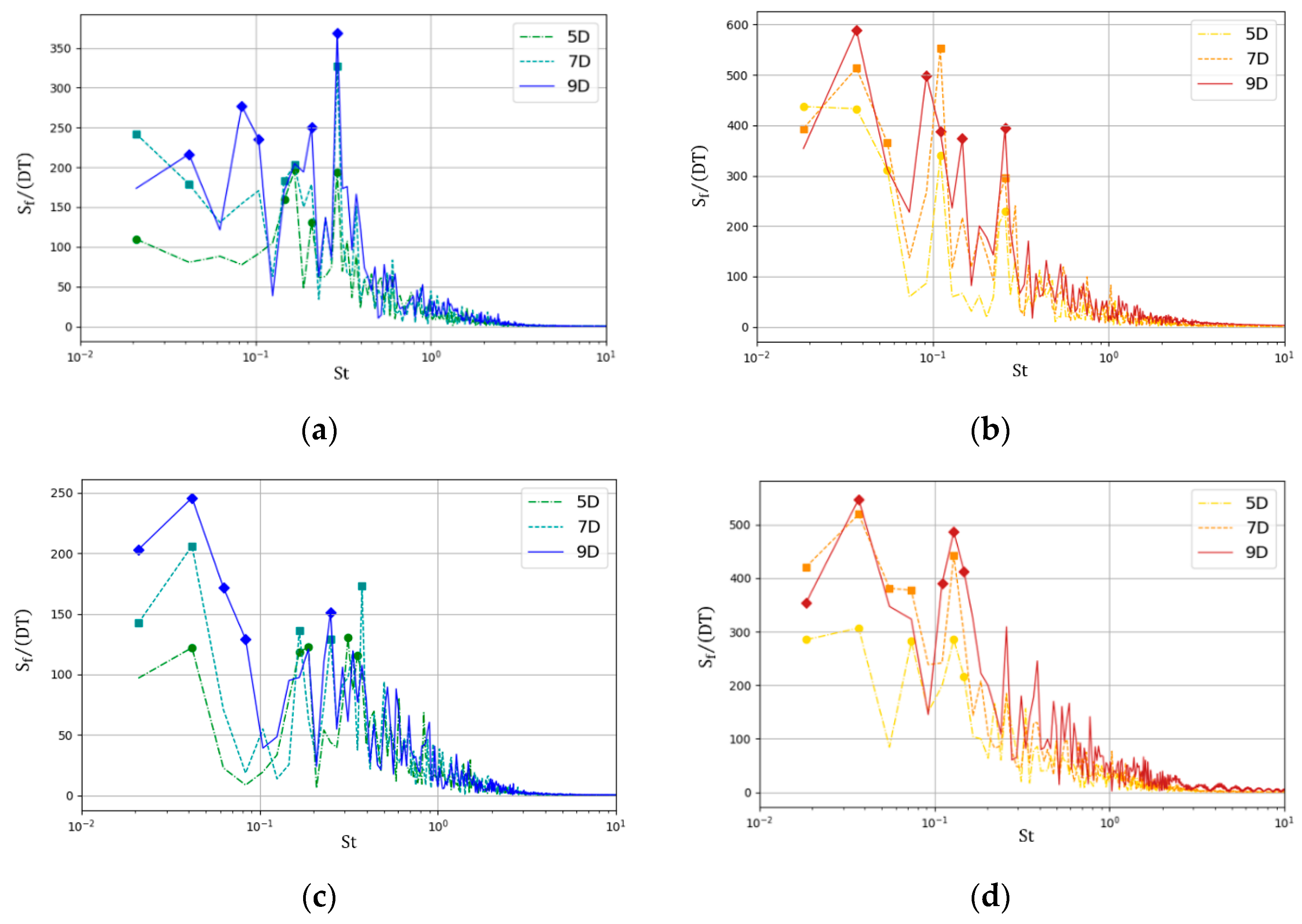 Sustainability 11 06939 g012