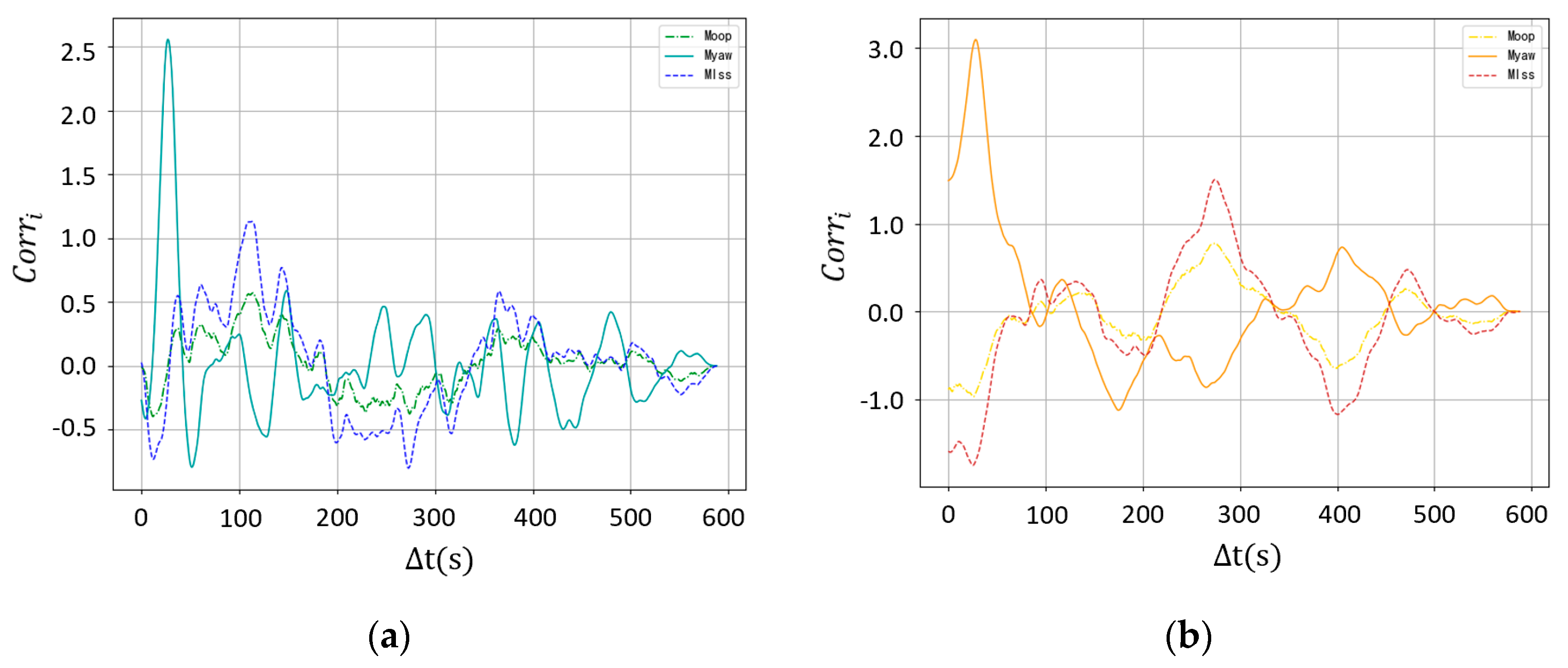 Sustainability 11 06939 g014