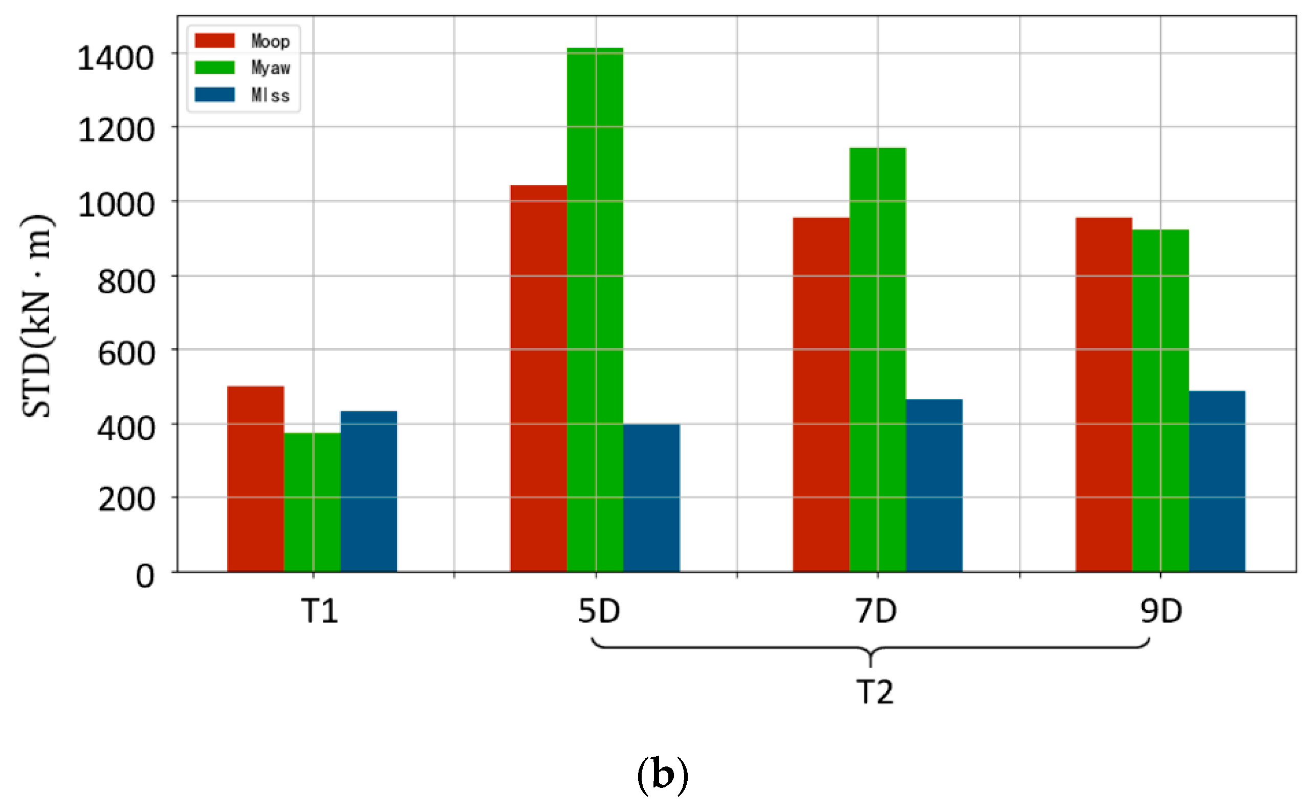 Sustainability 11 06939 g015b