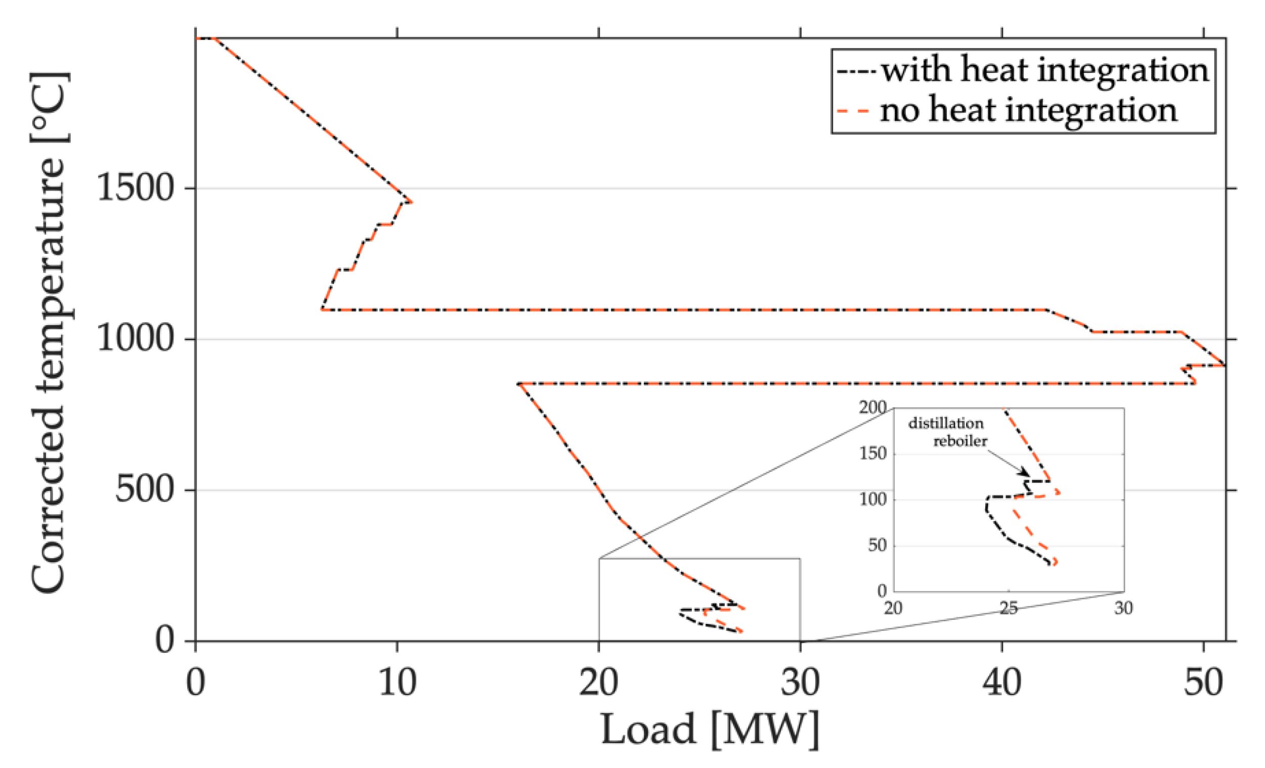 Sustainability 11 06940 g006 Sustainability 11 06940 g006