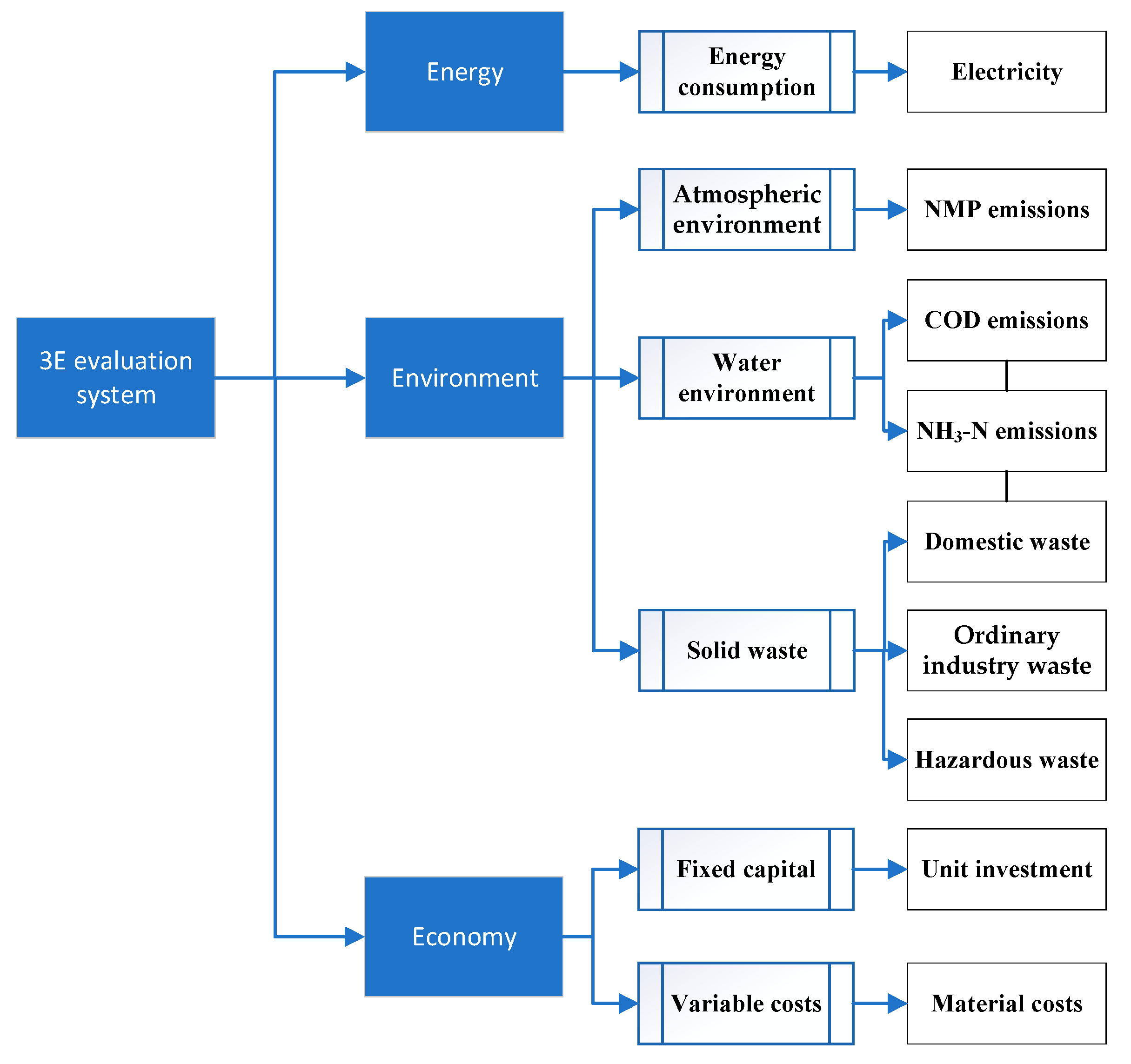 Sustainability 11 06941 g002
