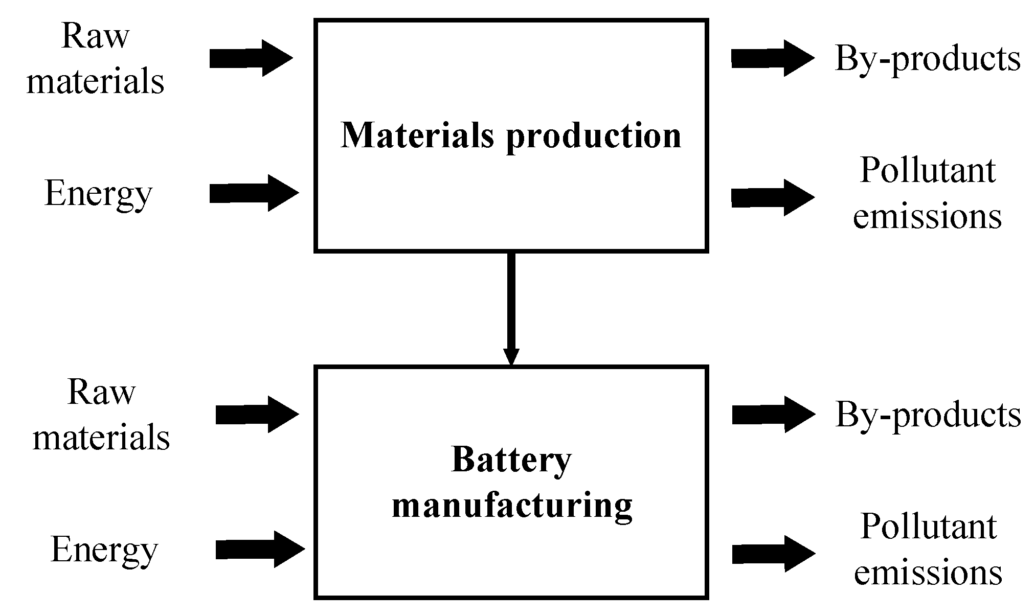 Sustainability 11 06941 g003