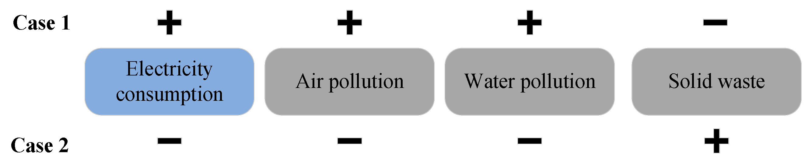 Sustainability 11 06941 g006