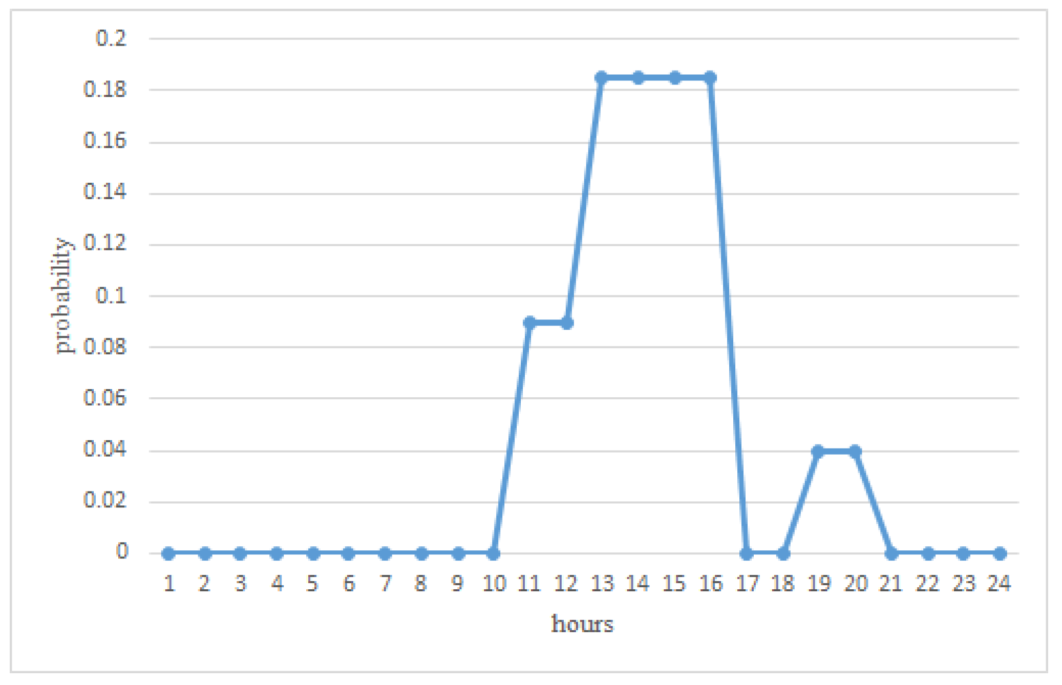 Sustainability 11 06945 g002