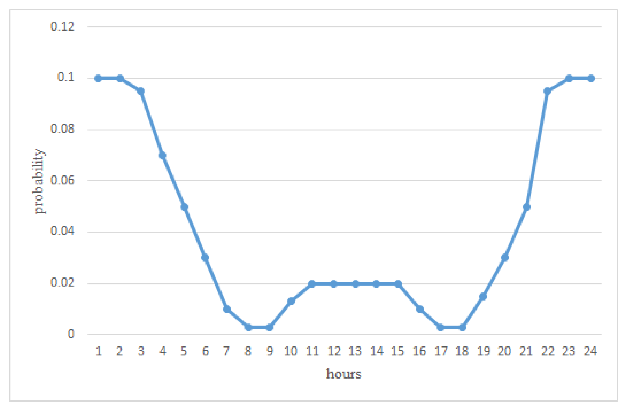 Sustainability 11 06945 g003