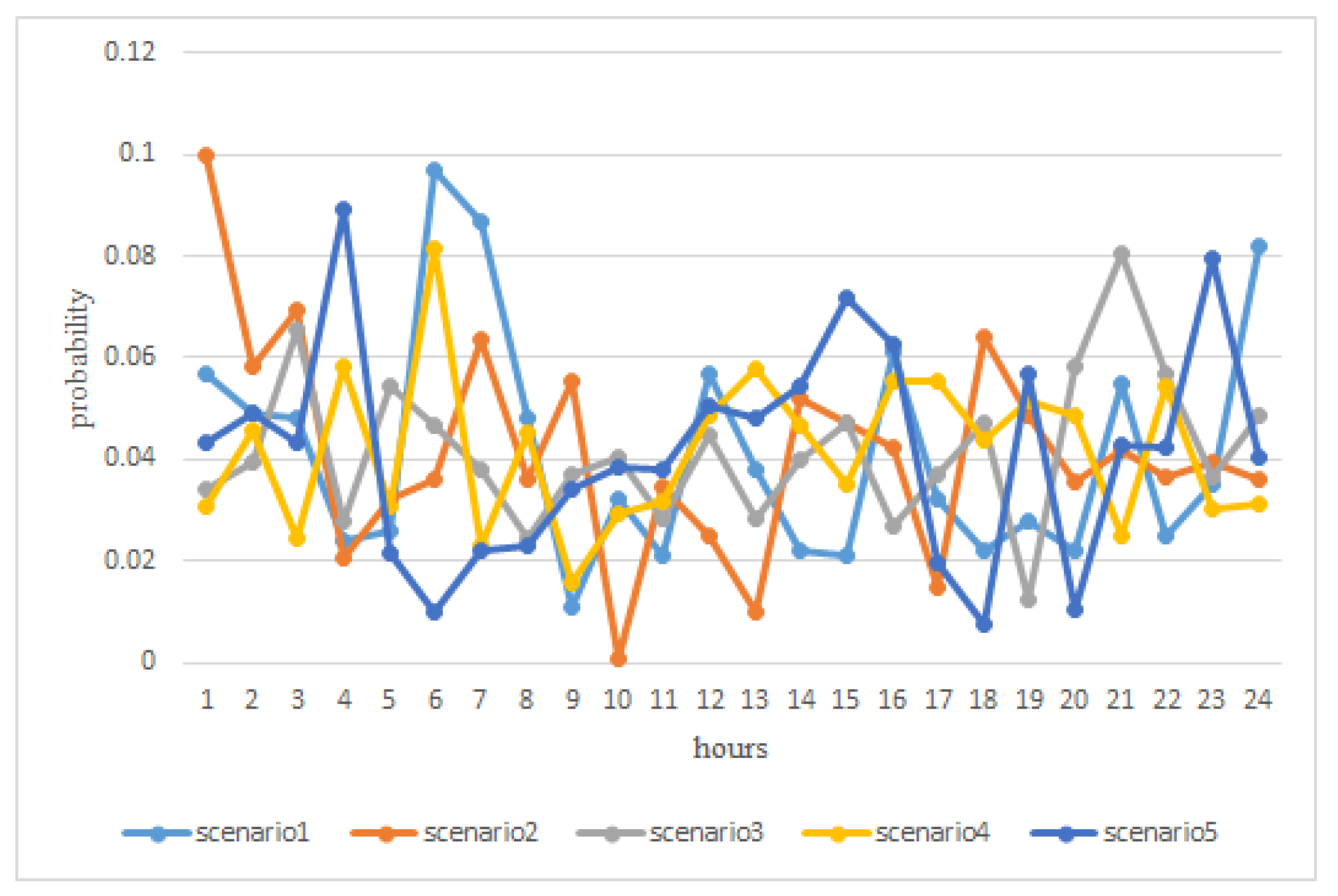 Sustainability 11 06945 g004