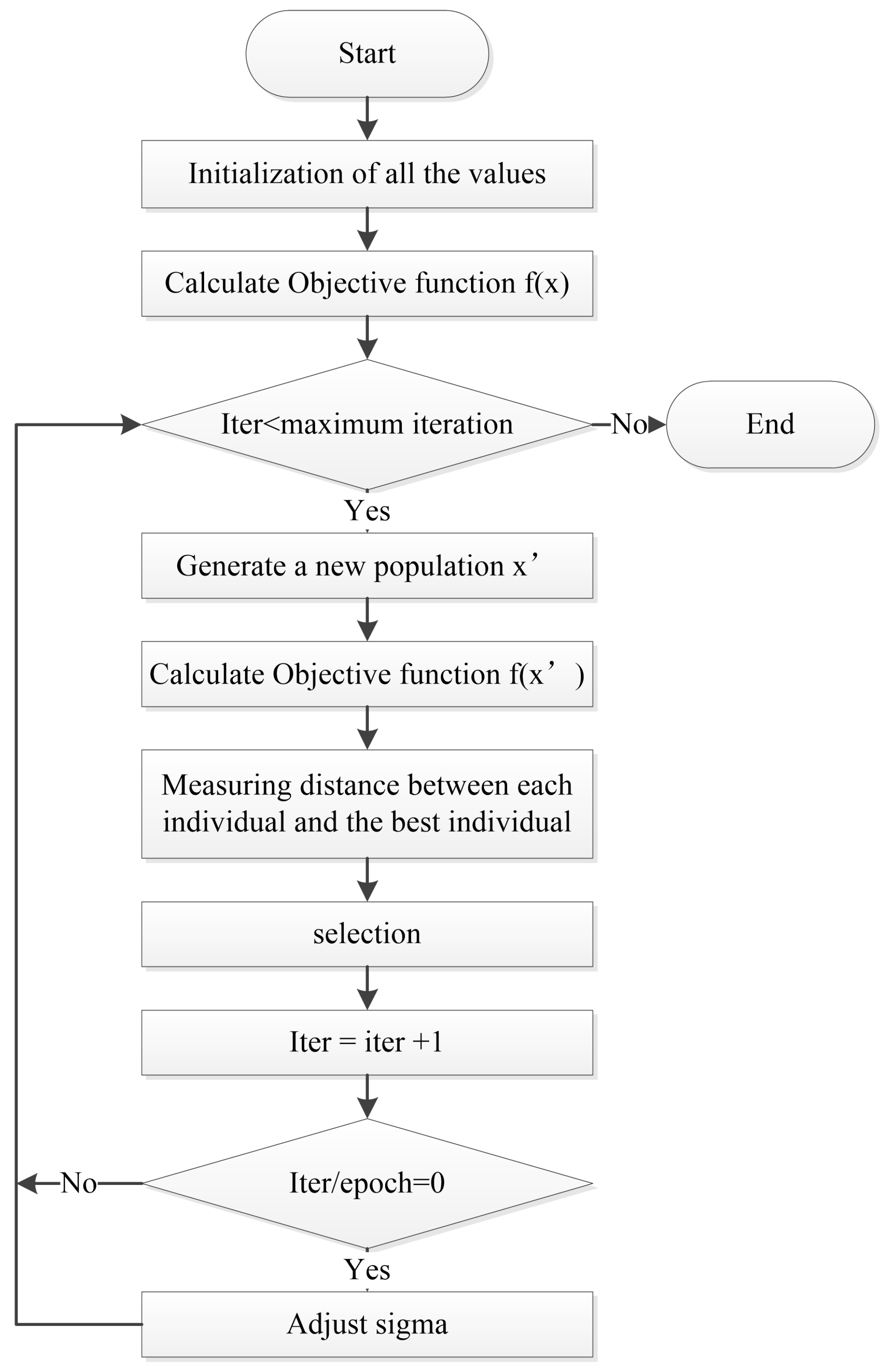 Sustainability 11 06945 g005