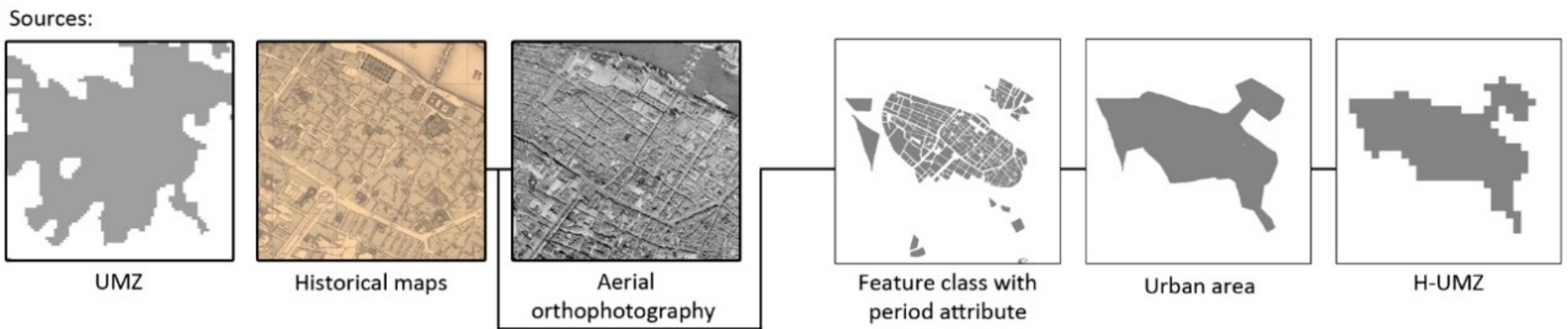 Sustainability 11 06948 g002 Sustainability 11 06948 g002