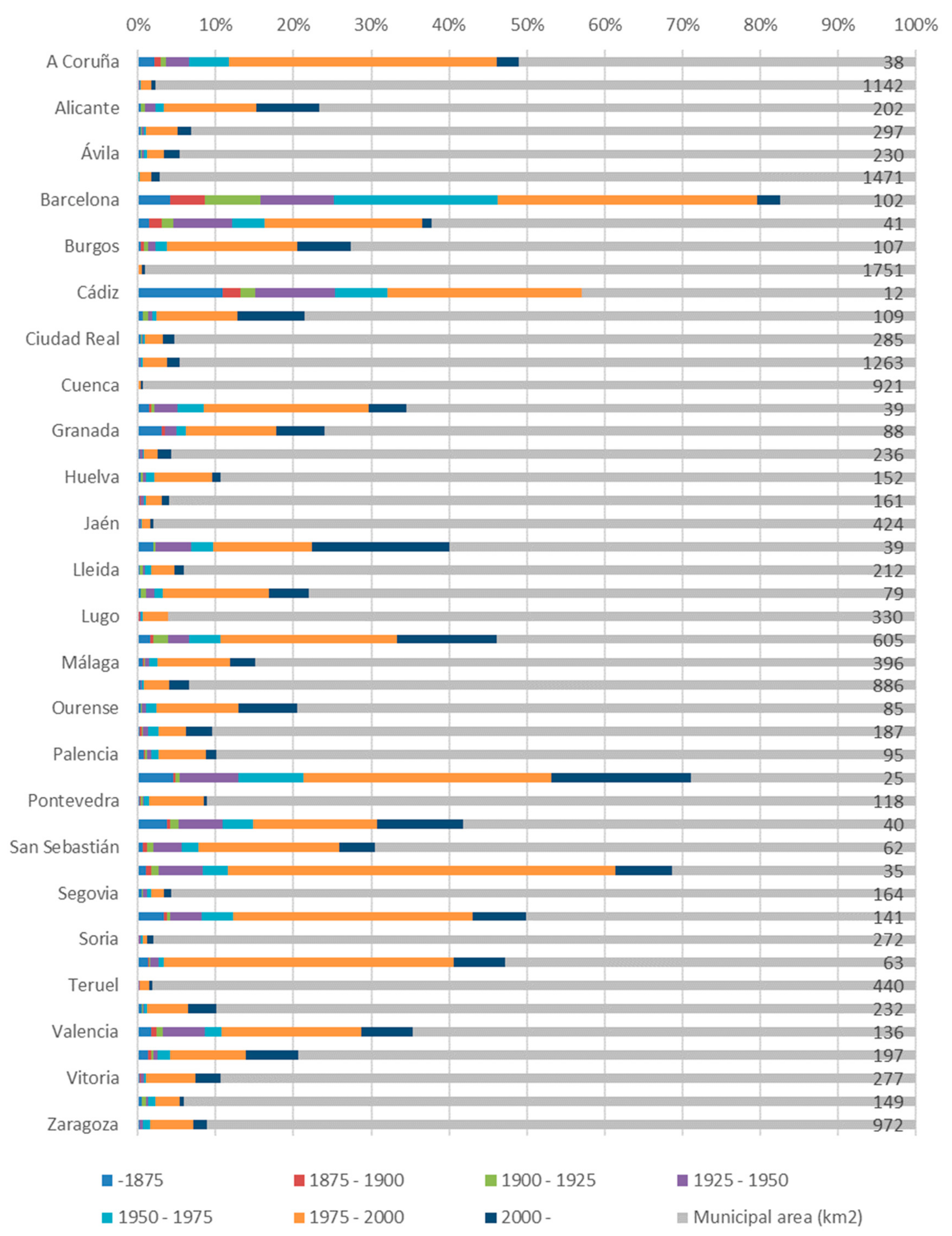 Sustainability 11 06948 g004 Sustainability 11 06948 g004