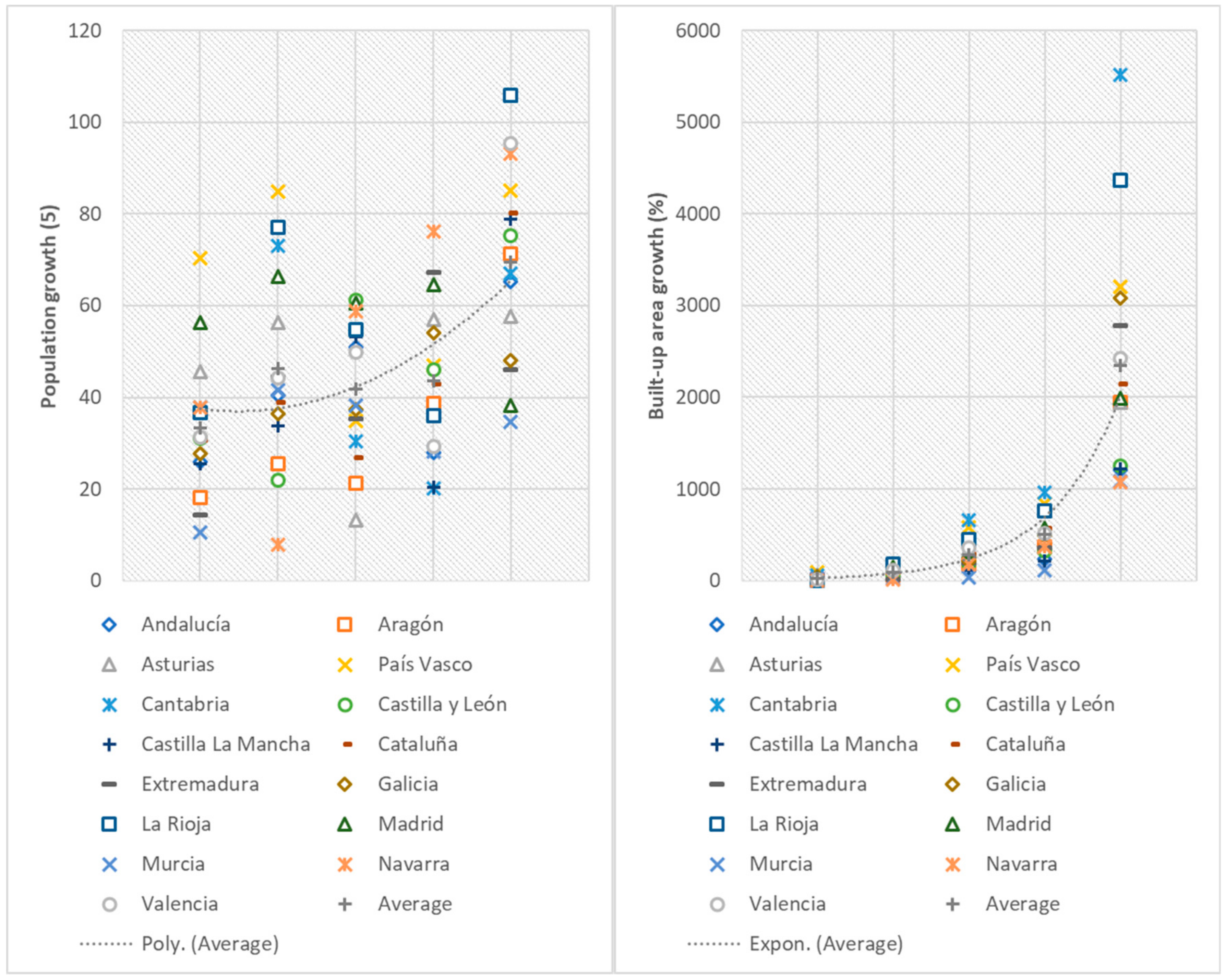 Sustainability 11 06948 g005 Sustainability 11 06948 g005