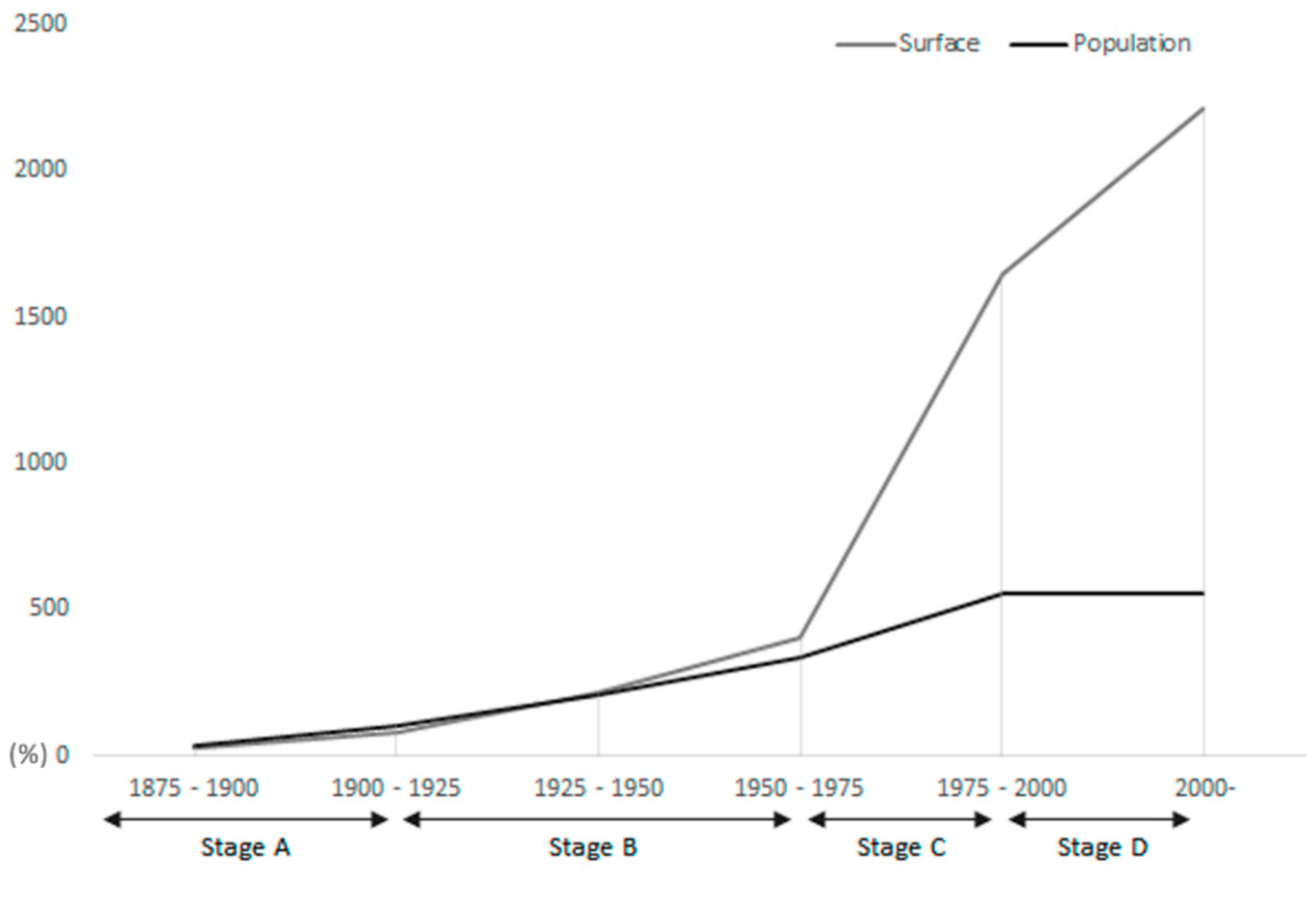 Sustainability 11 06948 g006 Sustainability 11 06948 g006