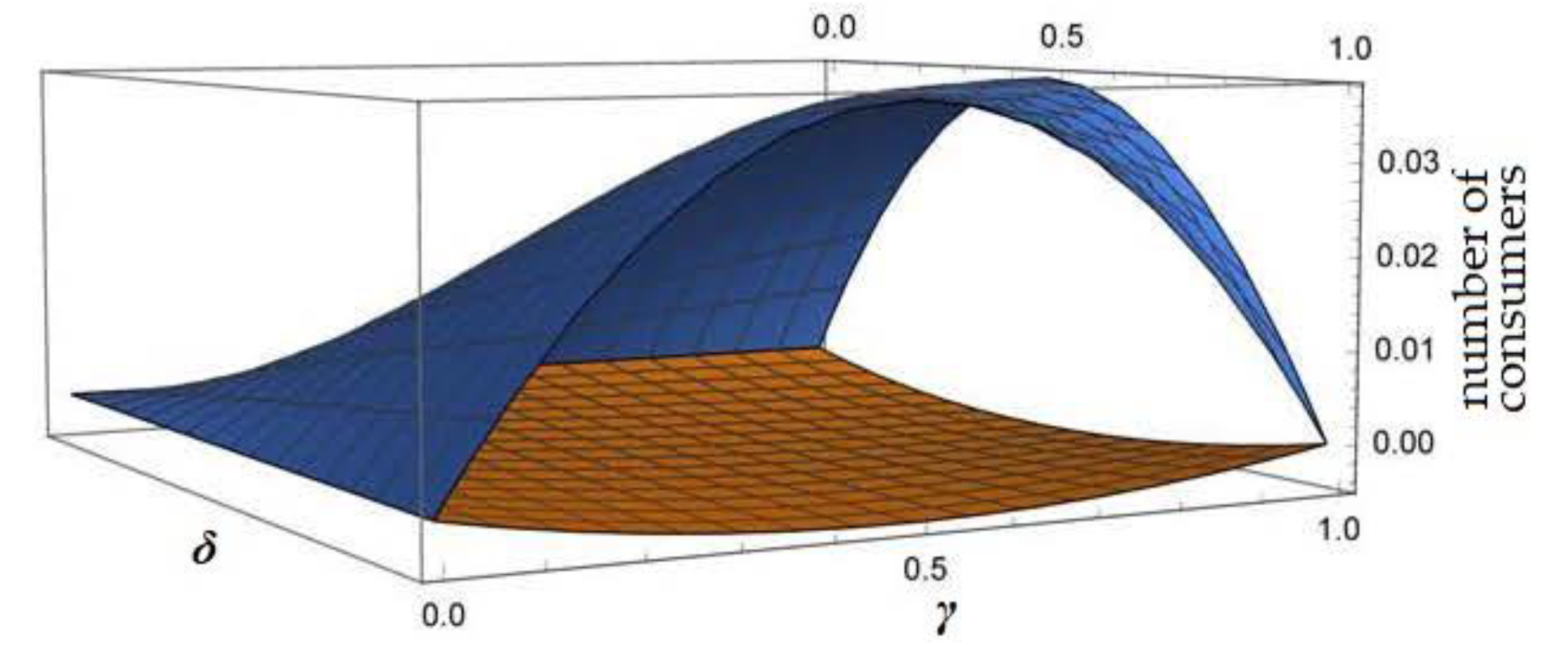 Sustainability 11 06951 g003