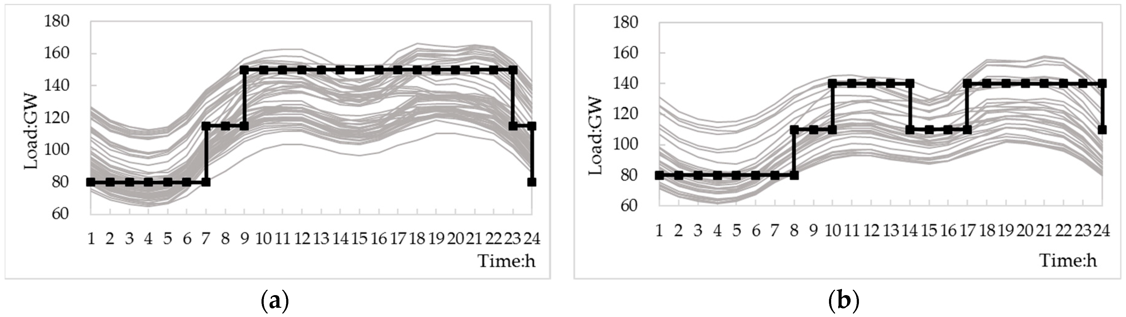 Sustainability 11 06954 g002