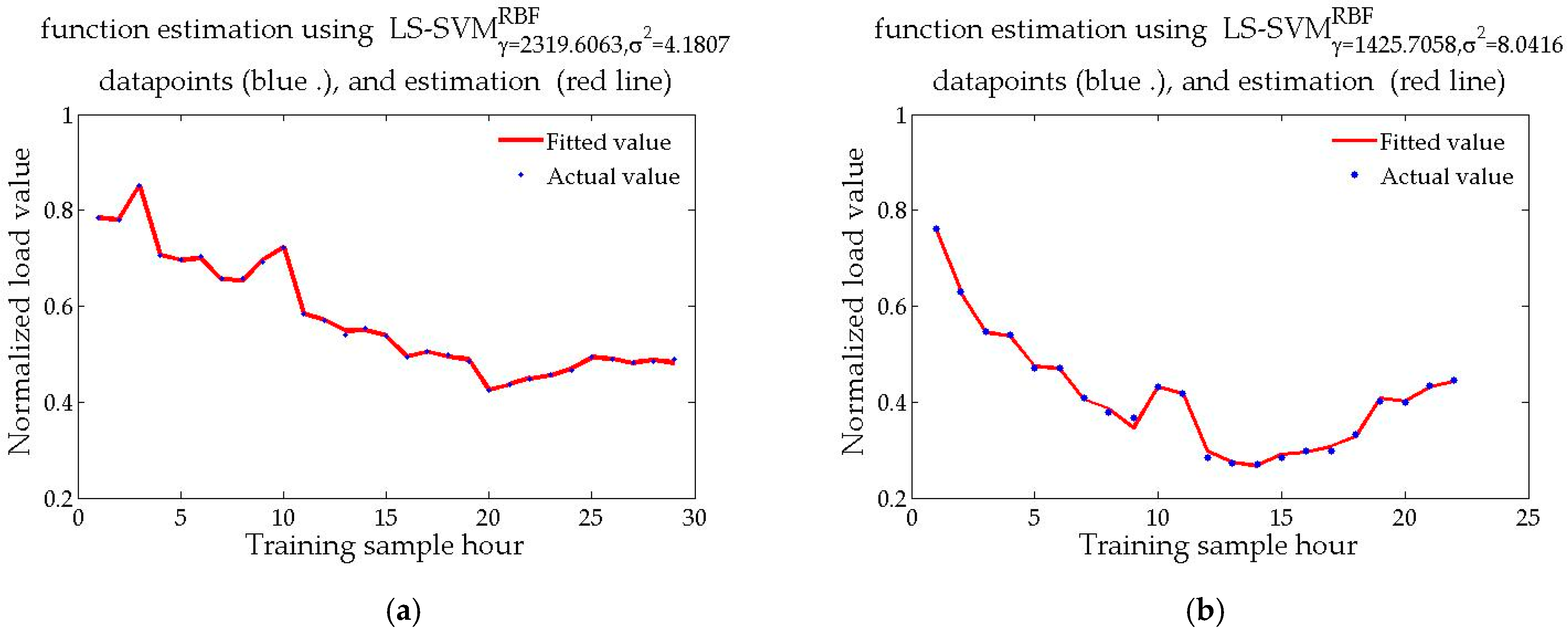 Sustainability 11 06954 g004