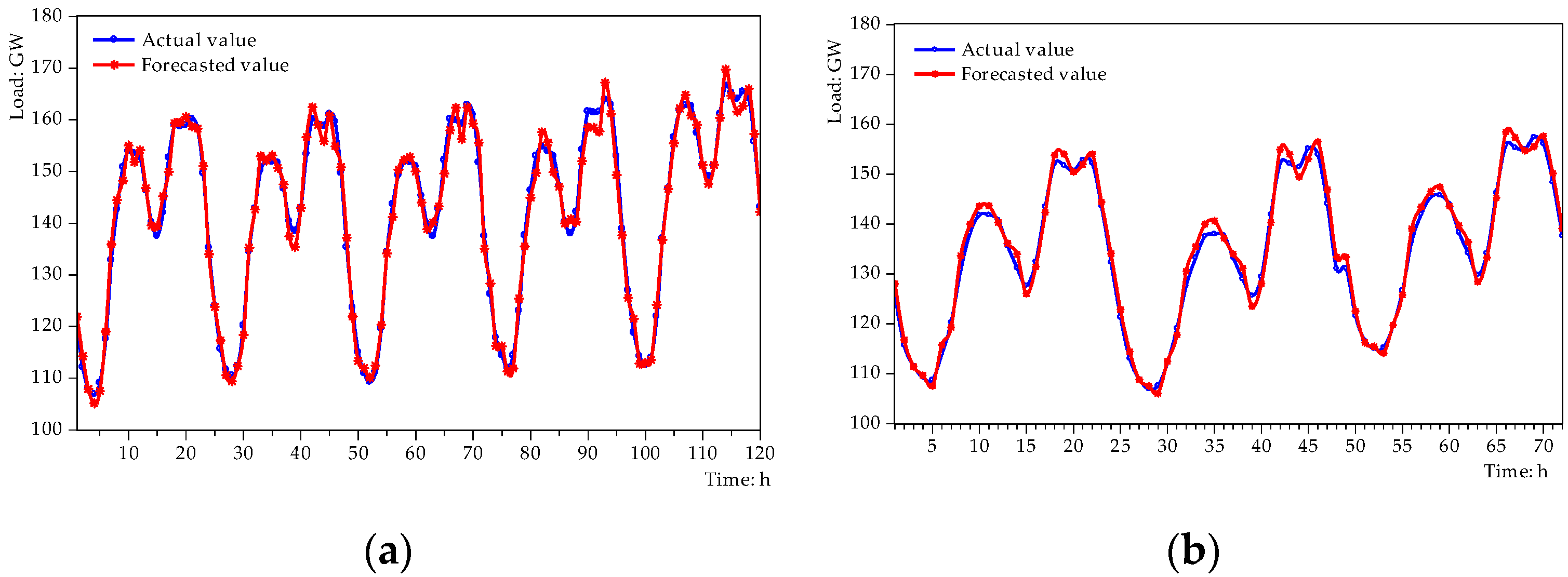 Sustainability 11 06954 g005
