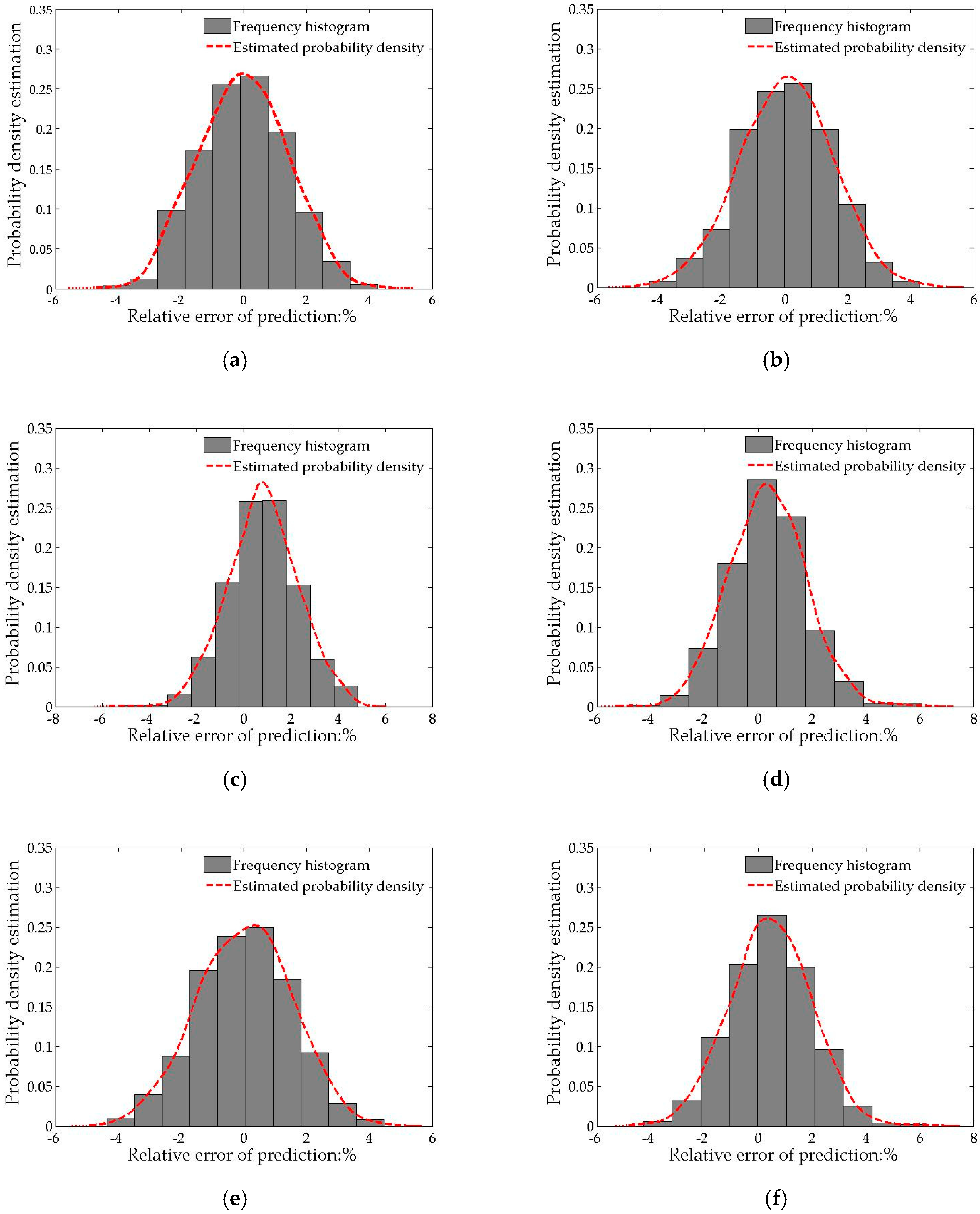Sustainability 11 06954 g006