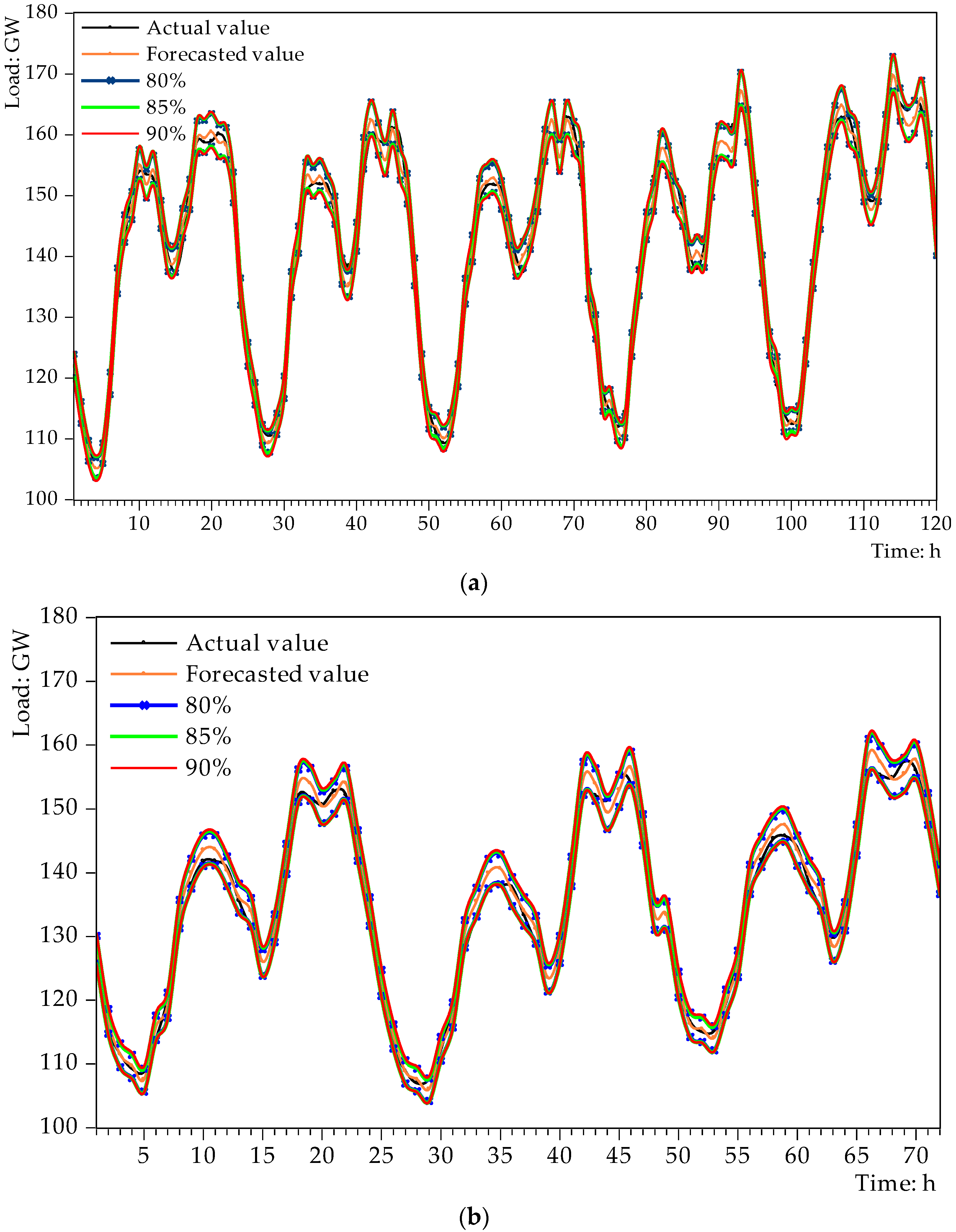 Sustainability 11 06954 g007