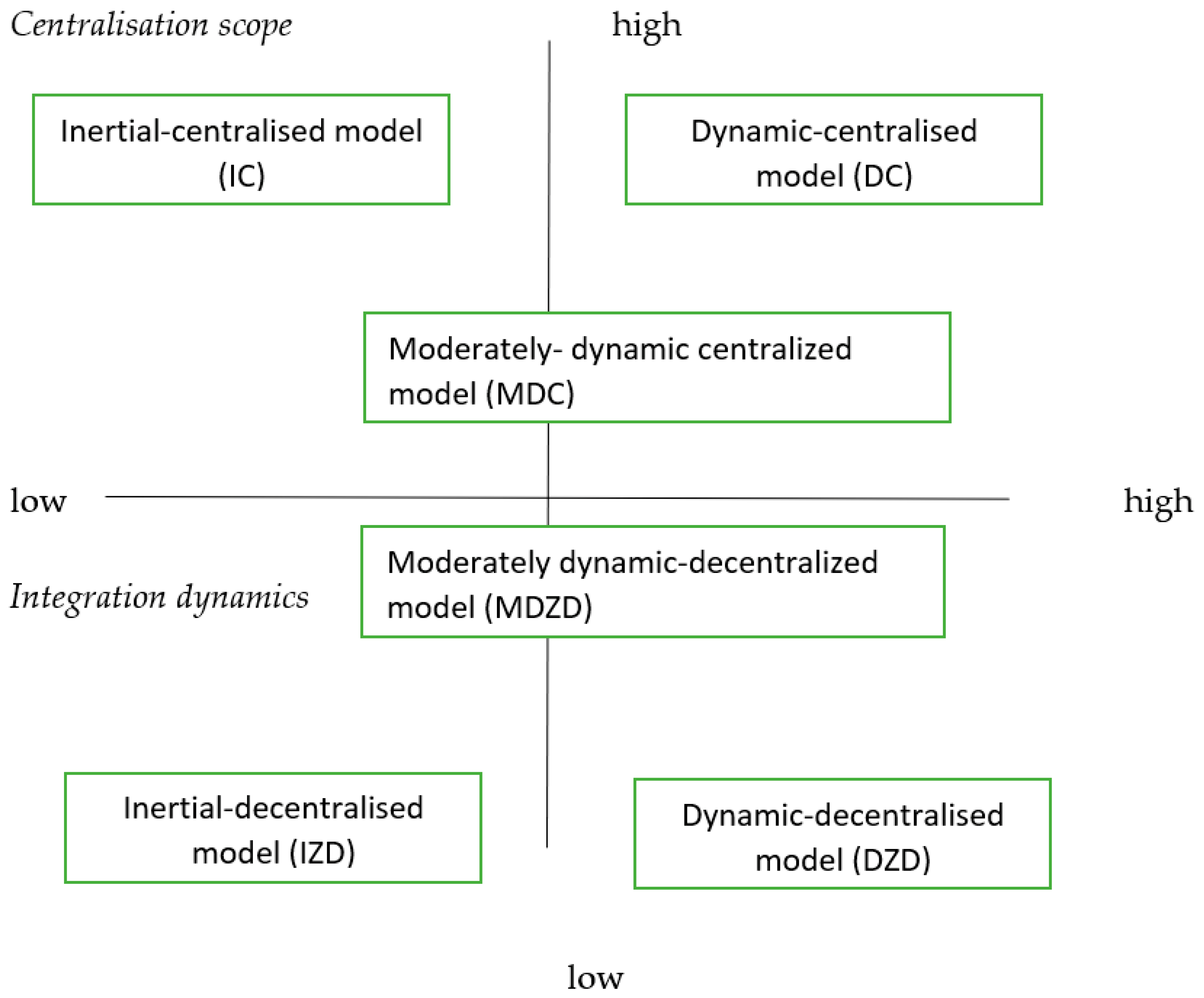 Sustainability 11 06955 g001 Sustainability 11 06955 g001
