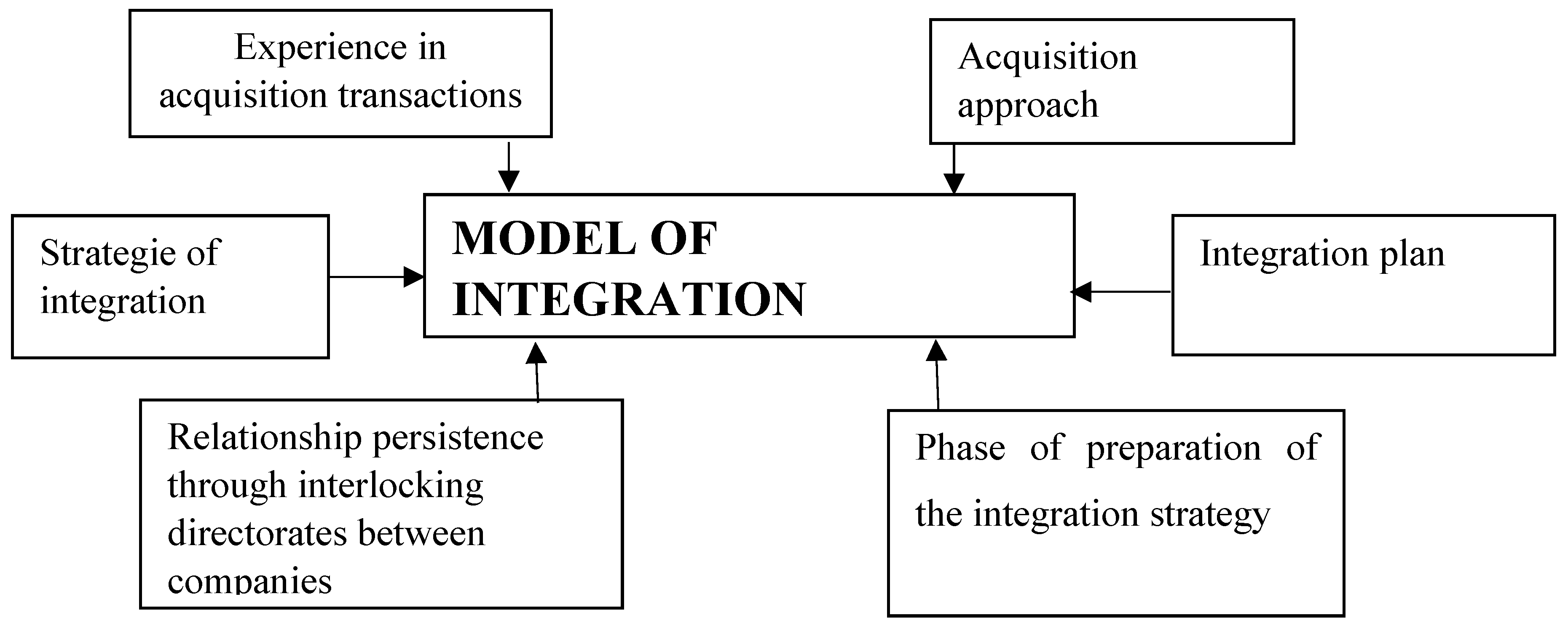 Sustainability 11 06955 g004 Sustainability 11 06955 g004