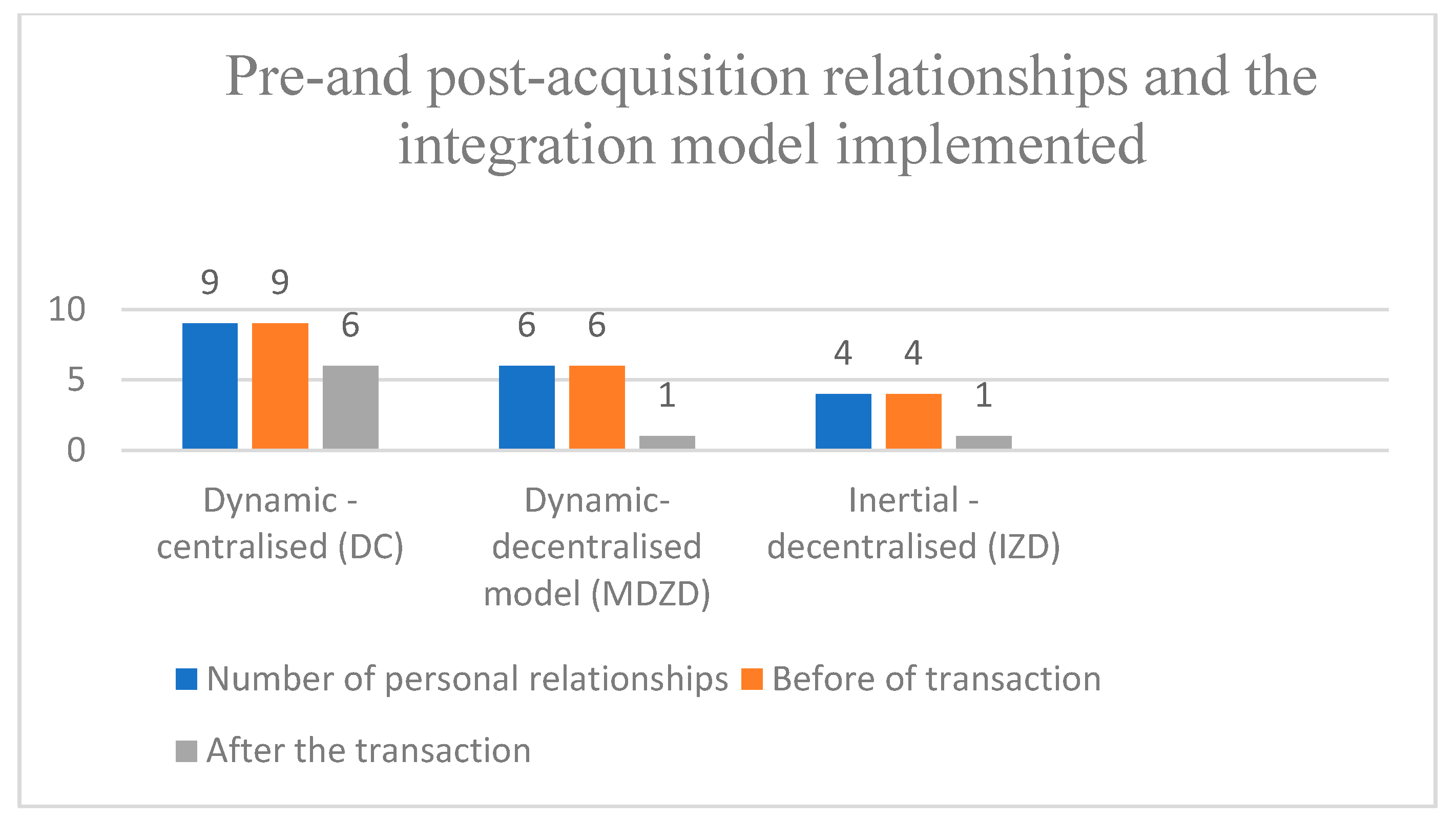 Sustainability 11 06955 g006 Sustainability 11 06955 g006