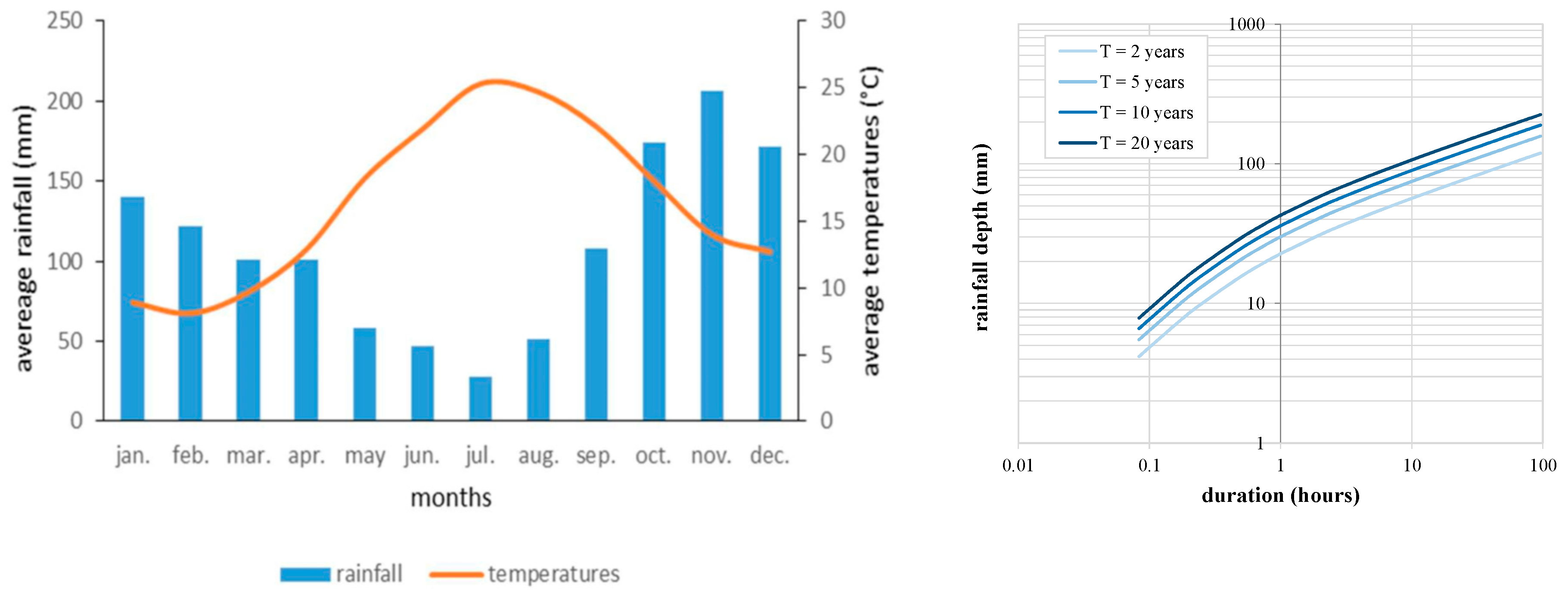 Sustainability 11 06956 g002