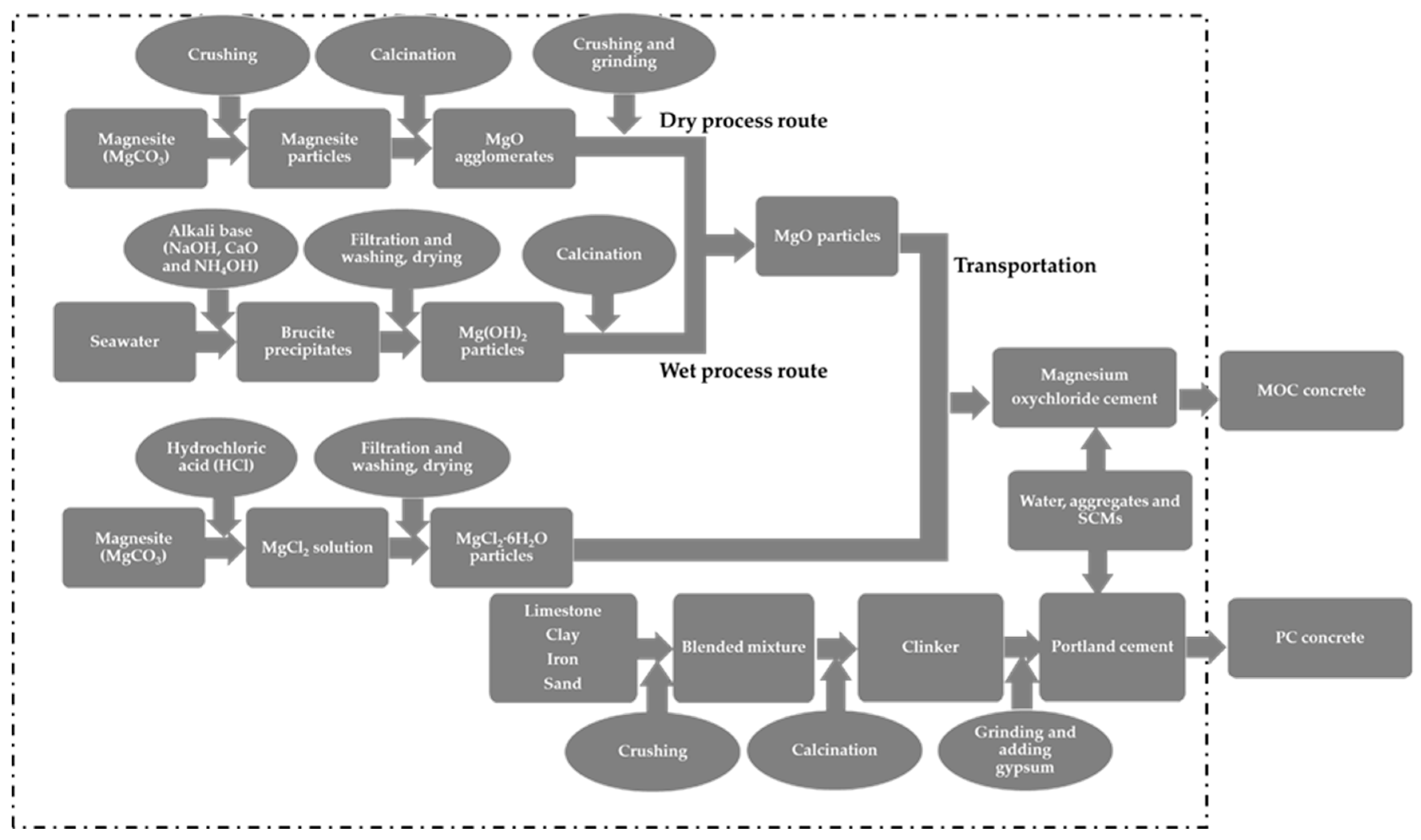 Sustainability 11 06957 g002