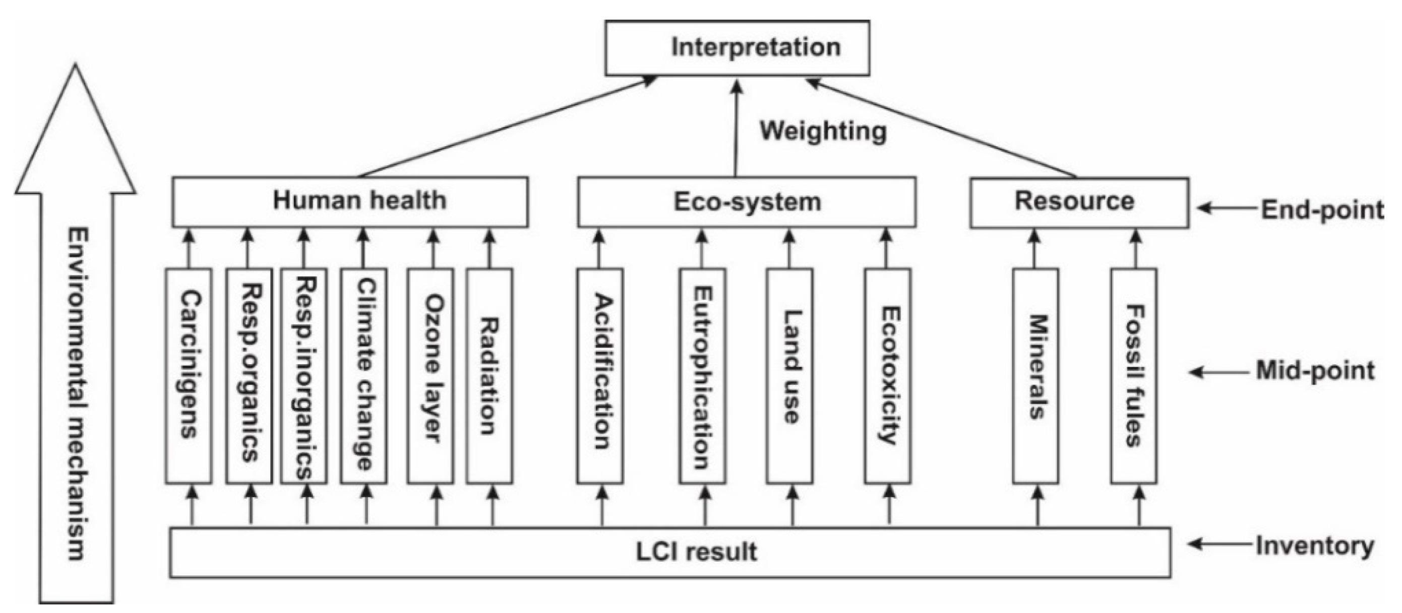 Sustainability 11 06957 g003